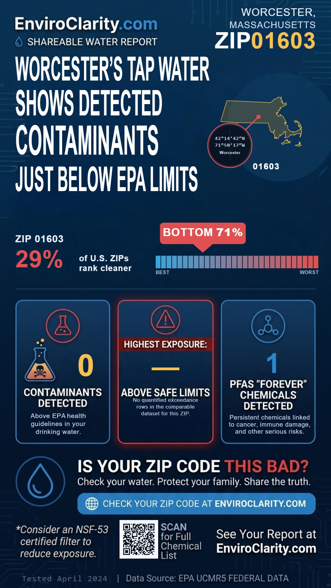 01603 water quality report infographic