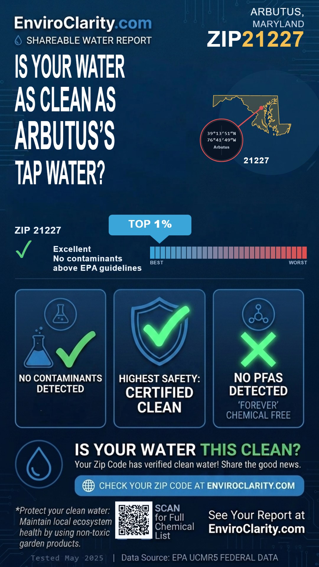 21227 water quality report infographic