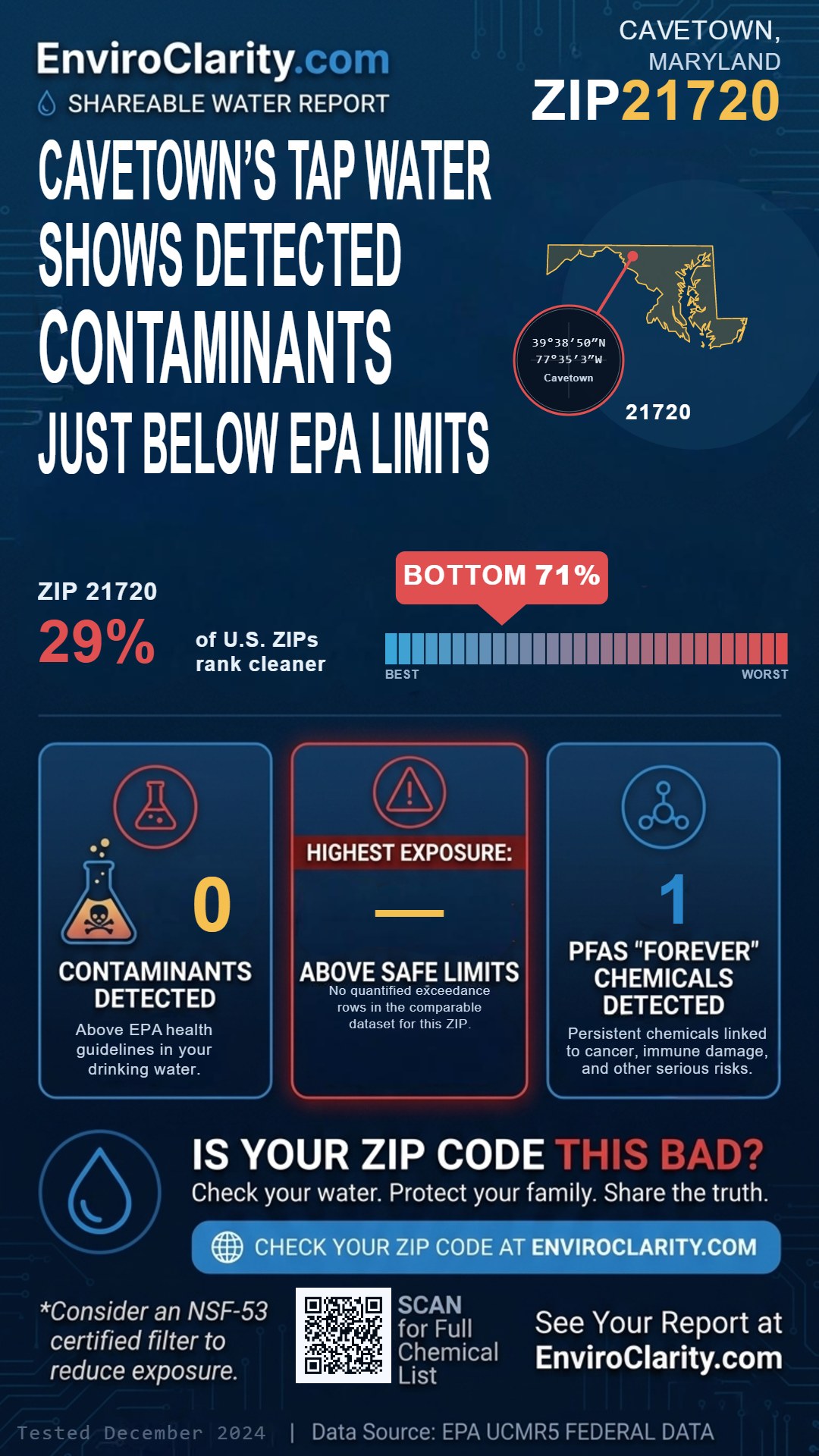 21720 water quality report infographic