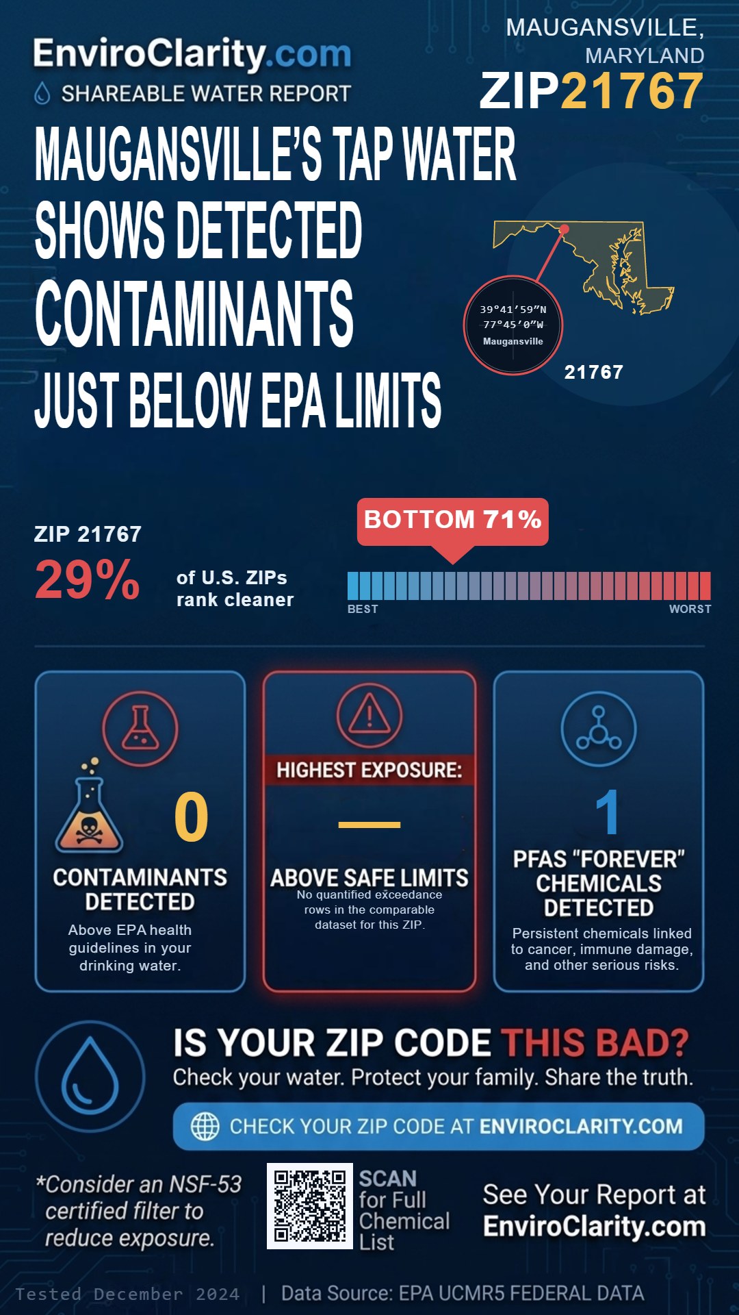 21767 water quality report infographic