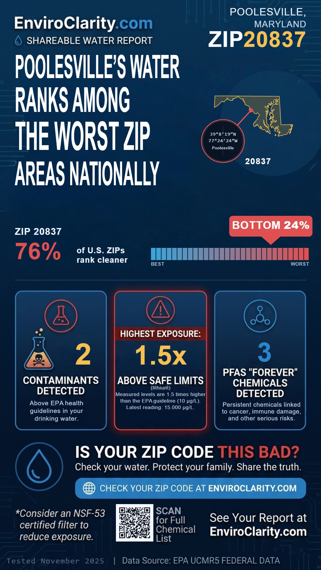 20837 water quality report infographic