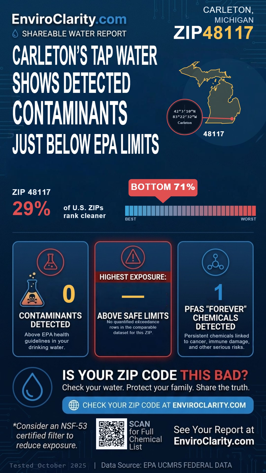 48117 water quality report infographic