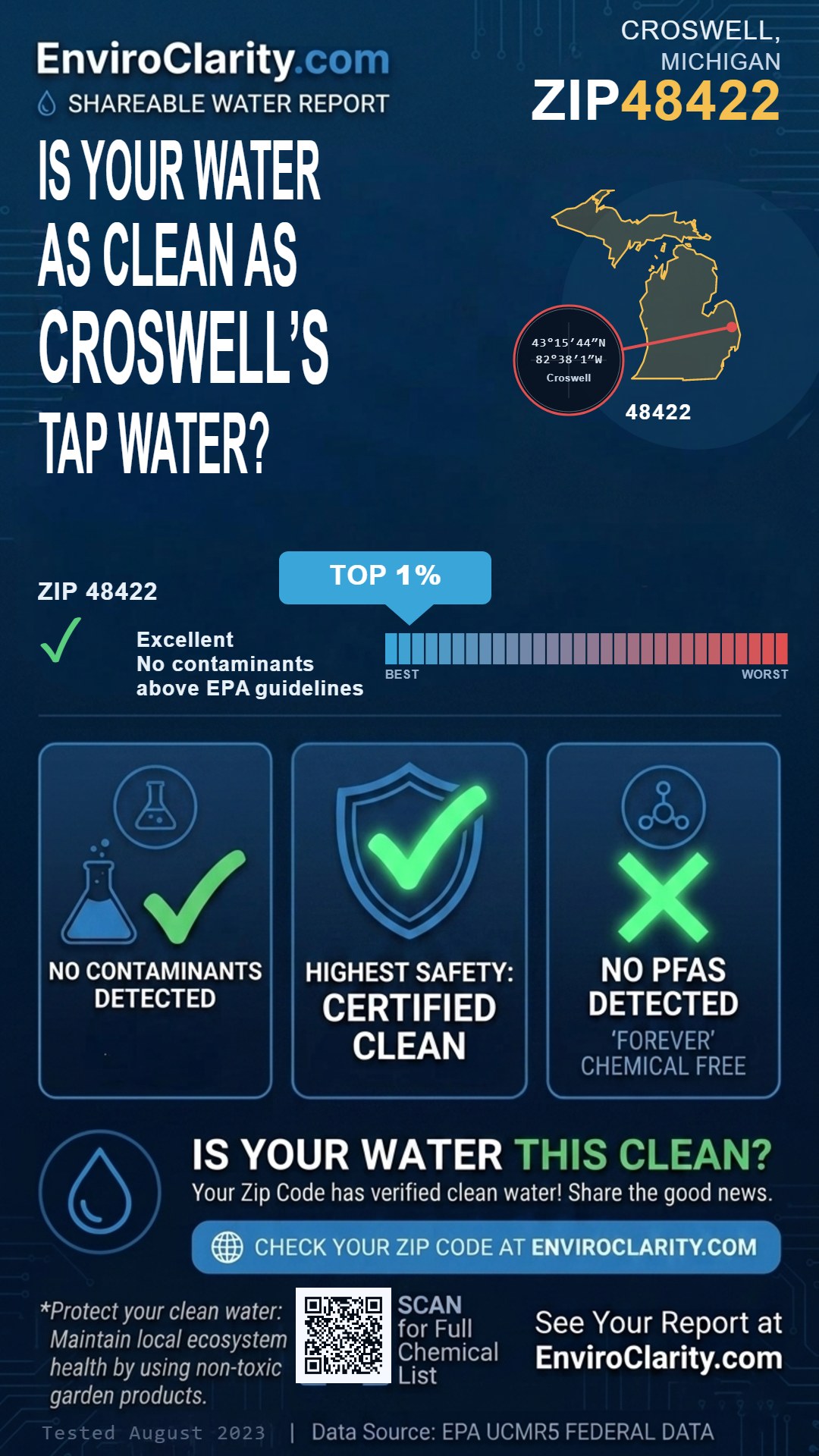 48422 water quality report infographic