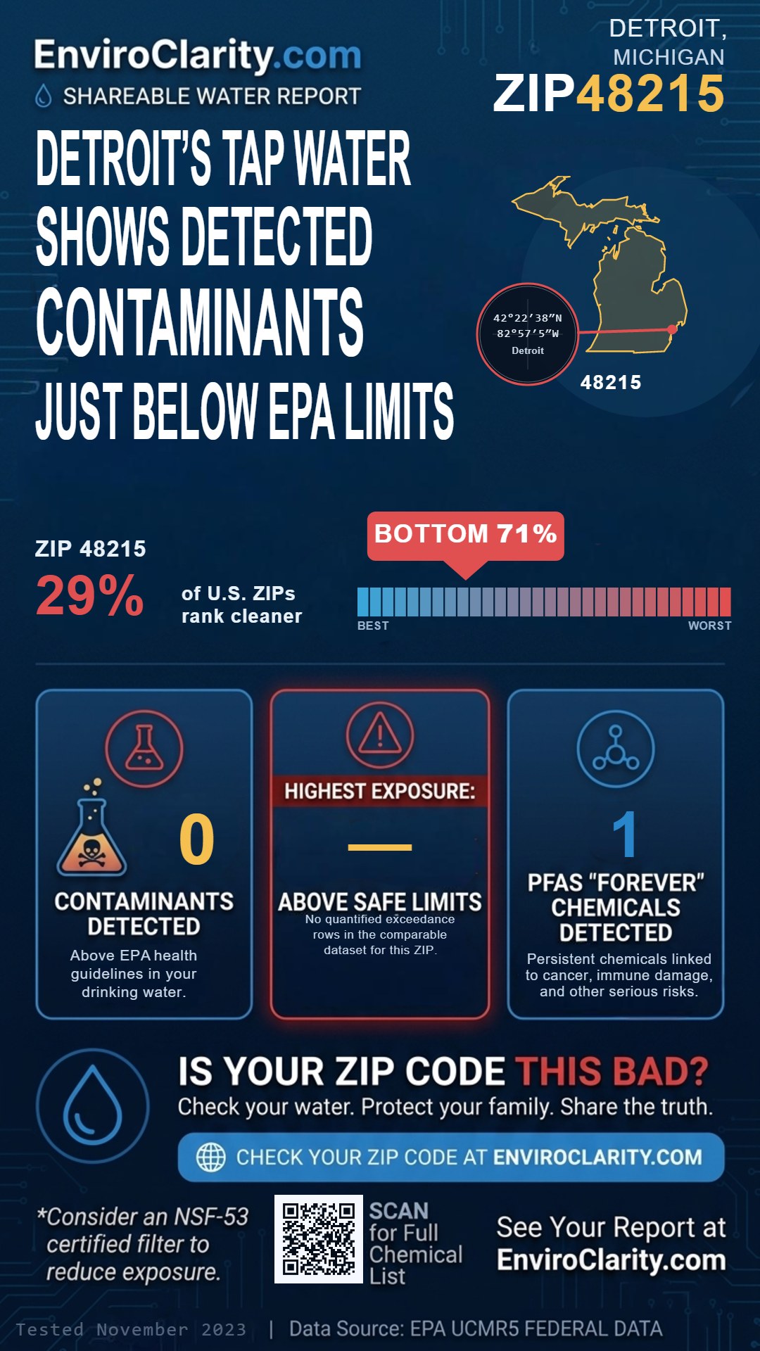 48215 water quality report infographic