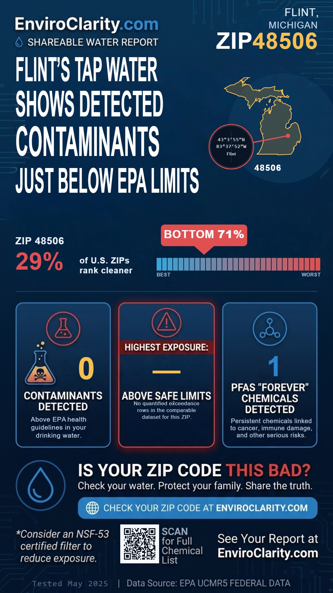 48506 water quality report infographic