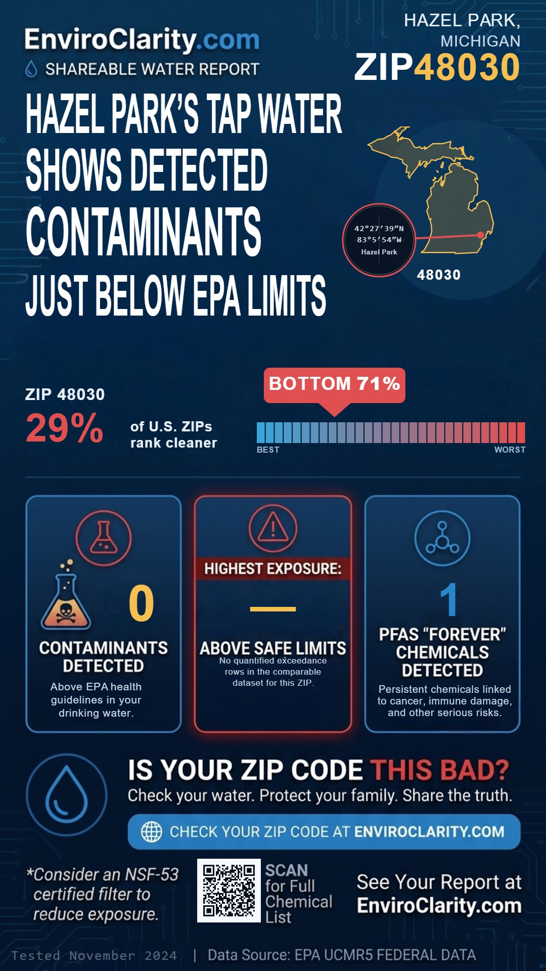 48030 water quality report infographic
