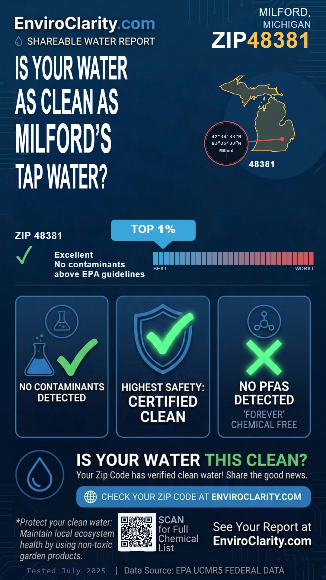 48381 water quality report infographic