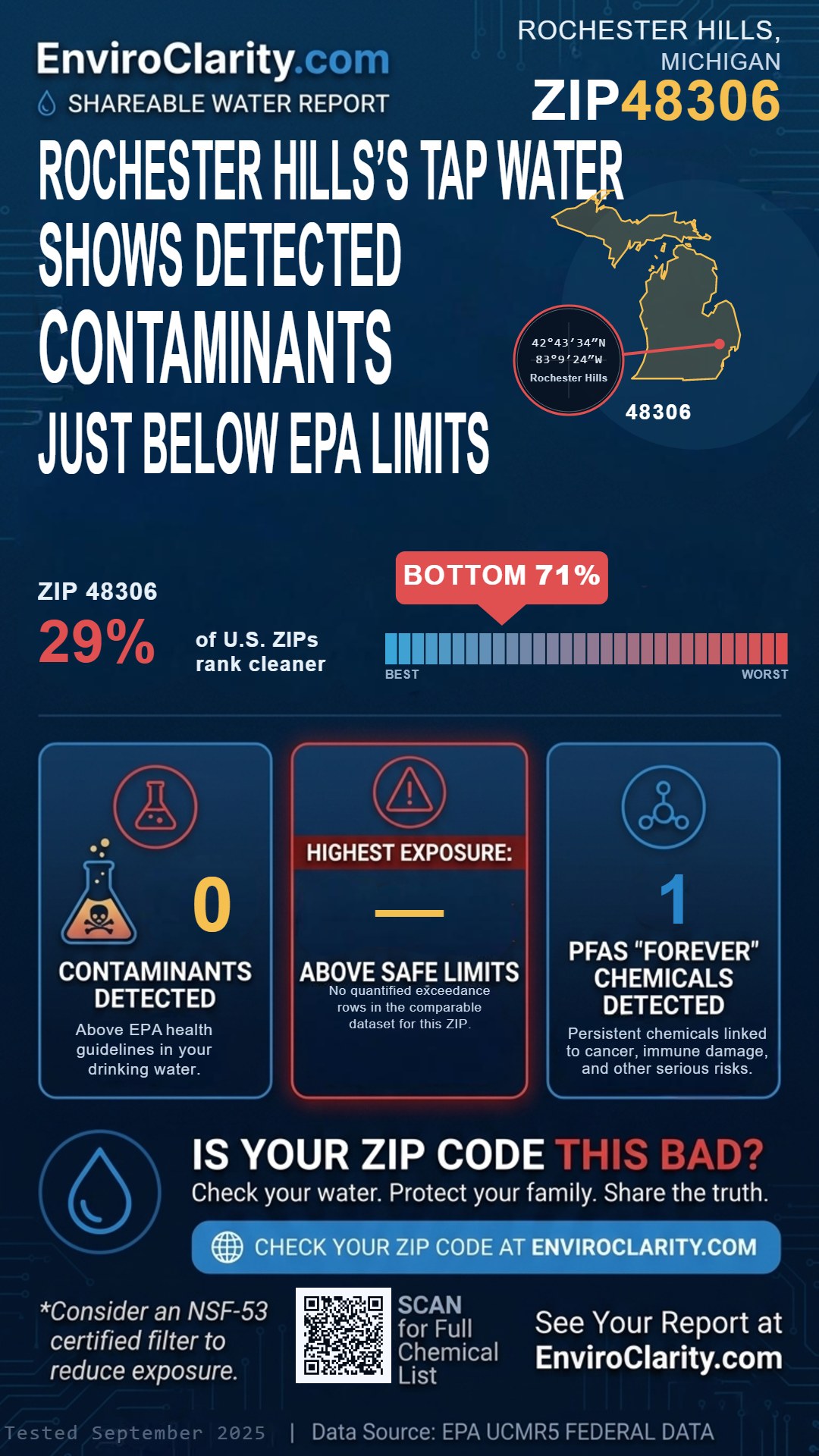 48306 water quality report infographic