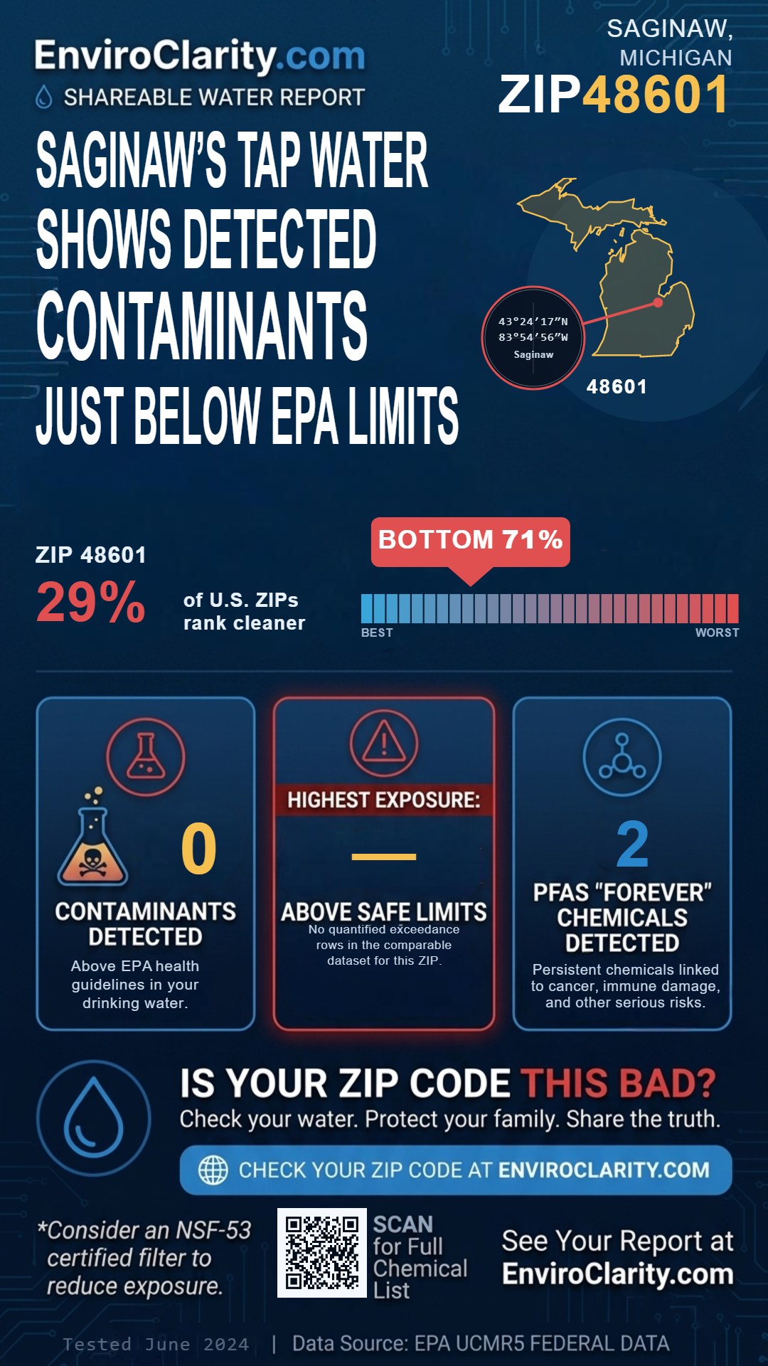 48601 water quality report infographic