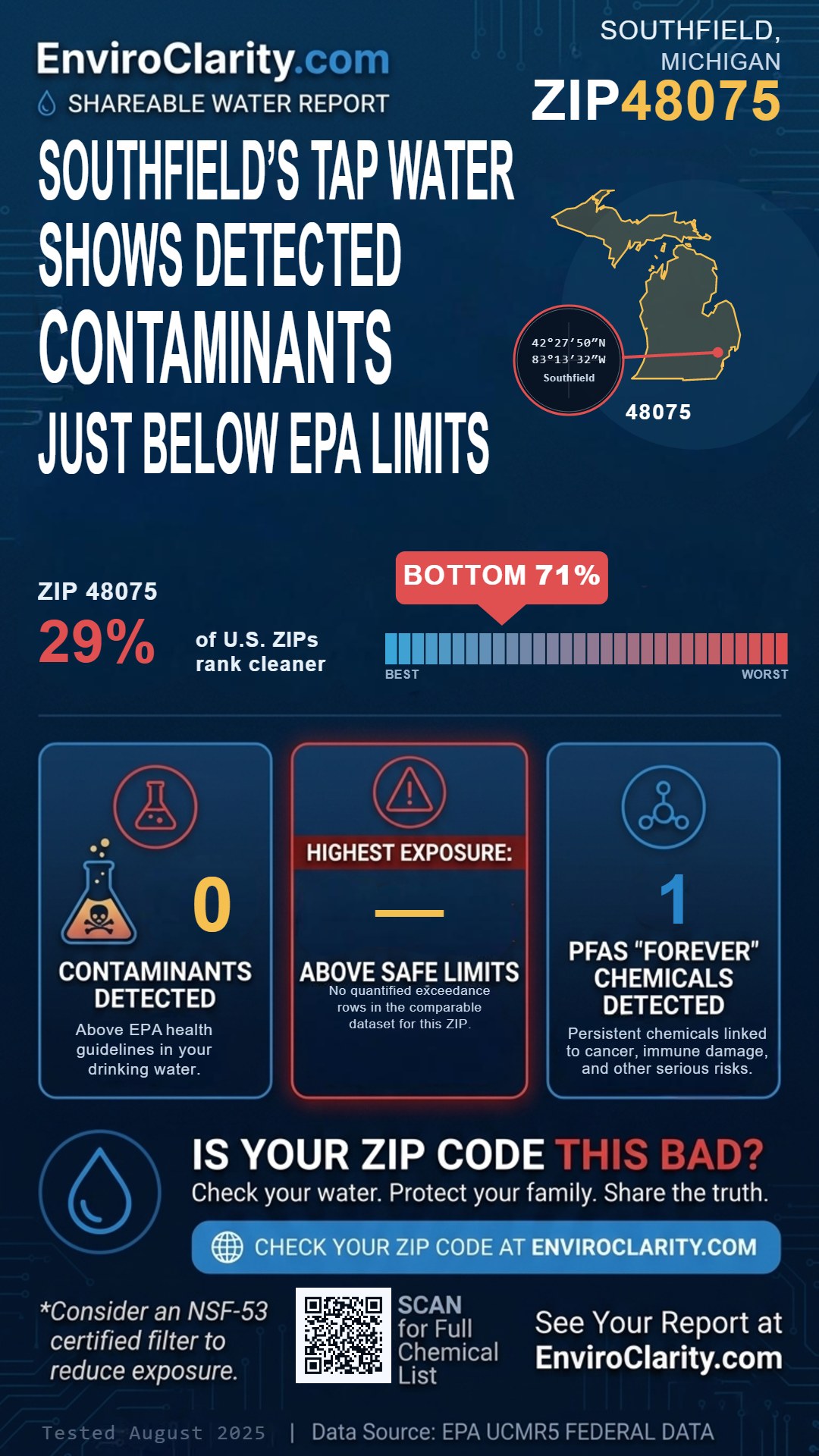 48075 water quality report infographic