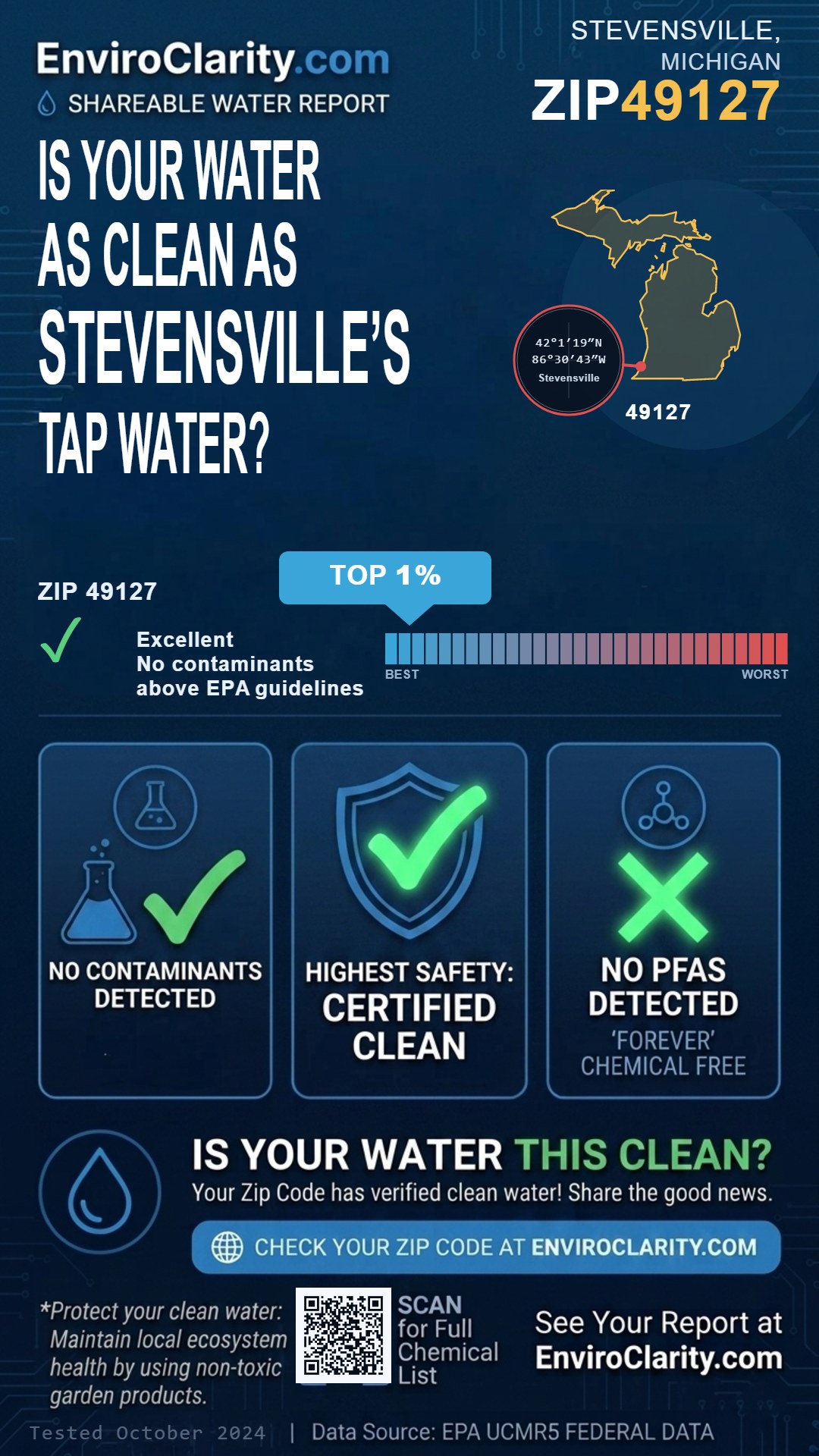 49127 water quality report infographic