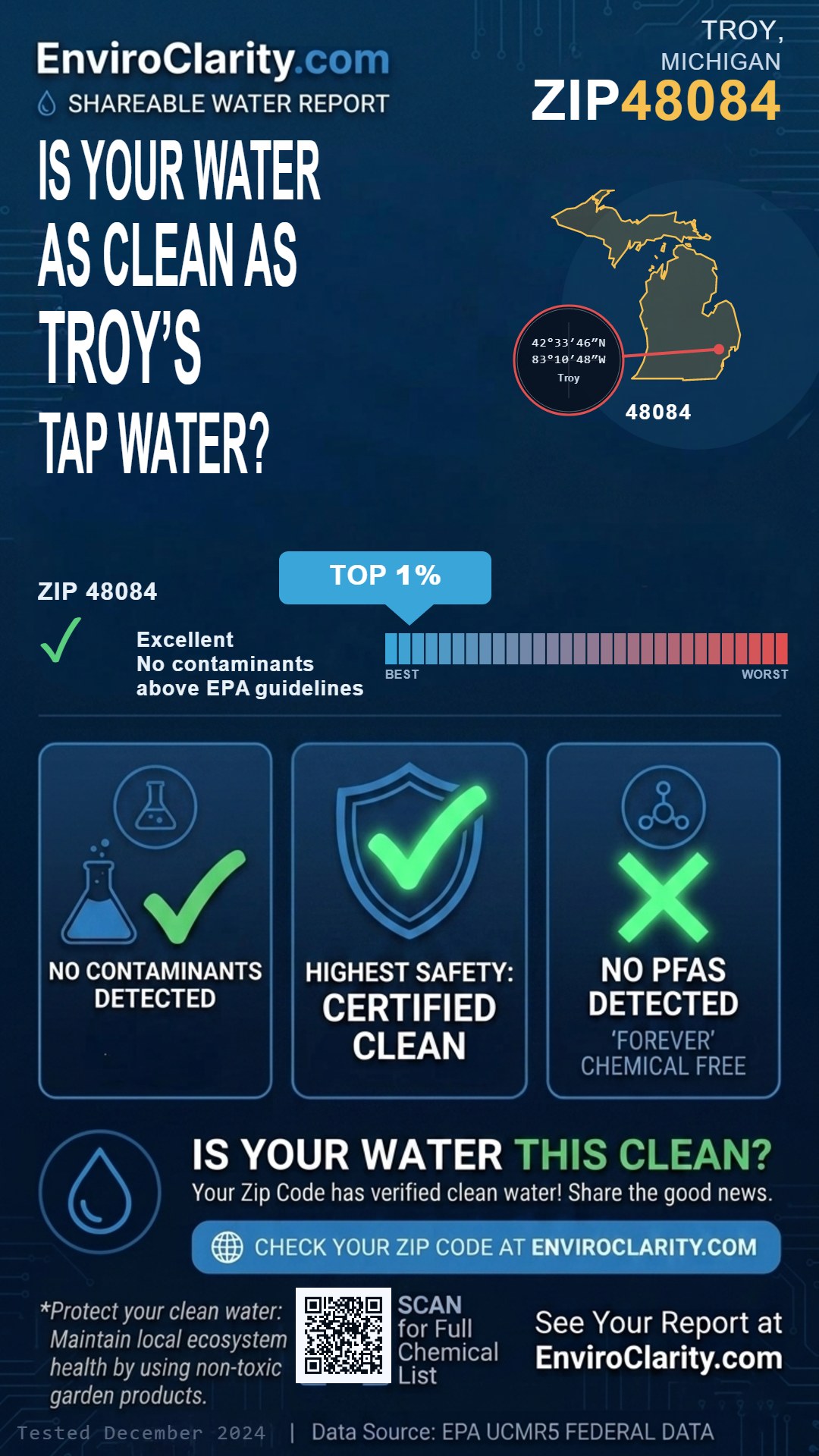 48084 water quality report infographic