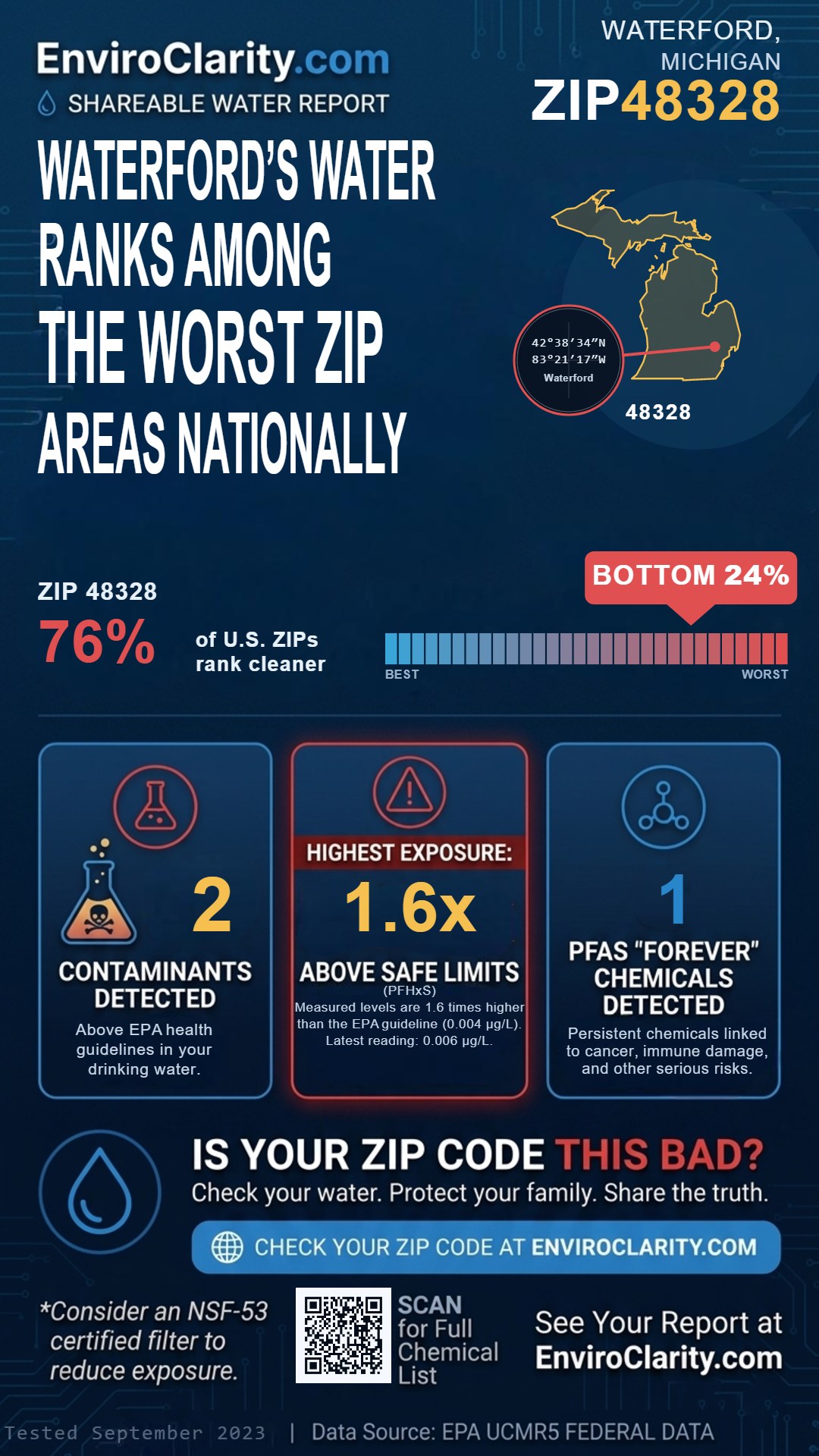 48328 water quality report infographic