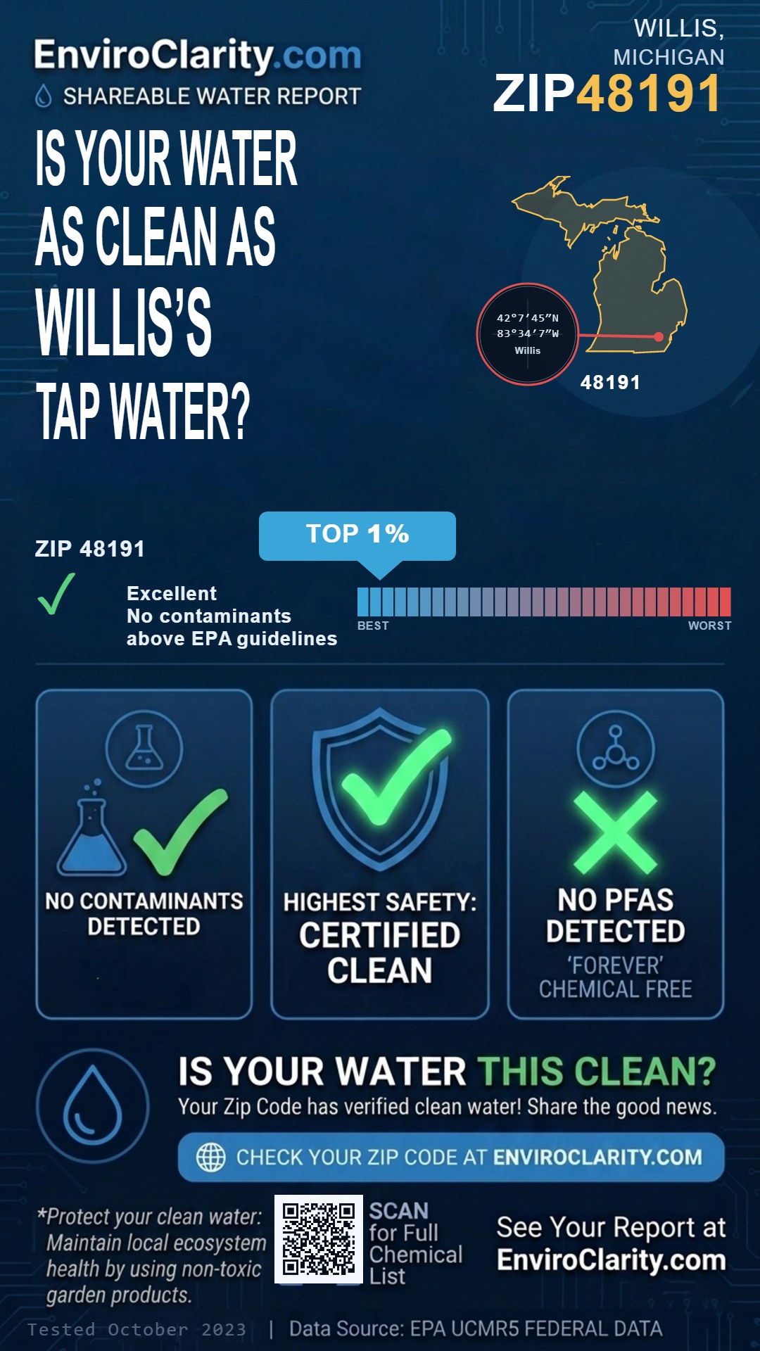48191 water quality report infographic