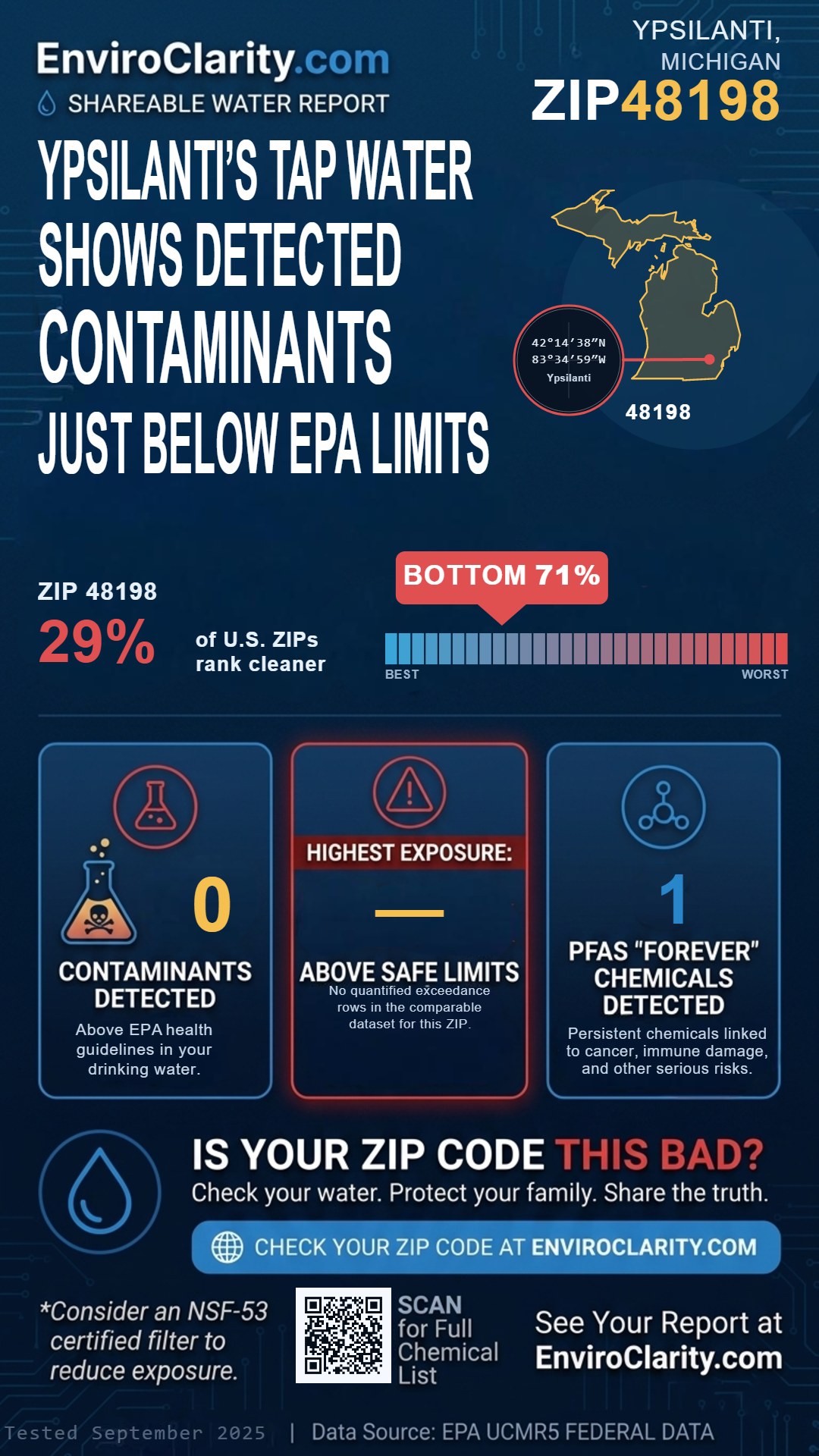 48198 water quality report infographic