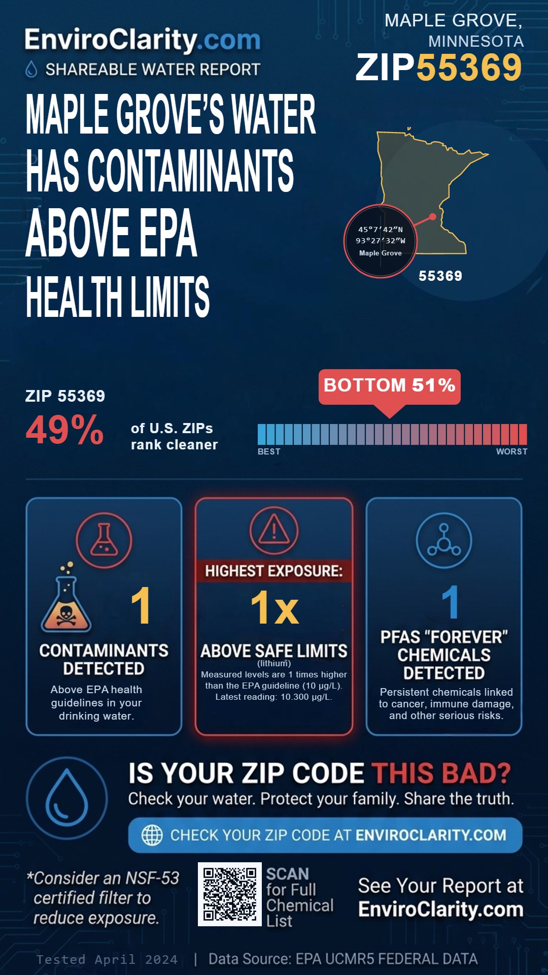 55369 water quality report infographic
