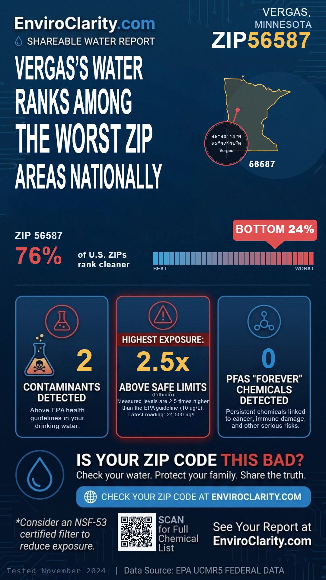 56587 water quality report infographic