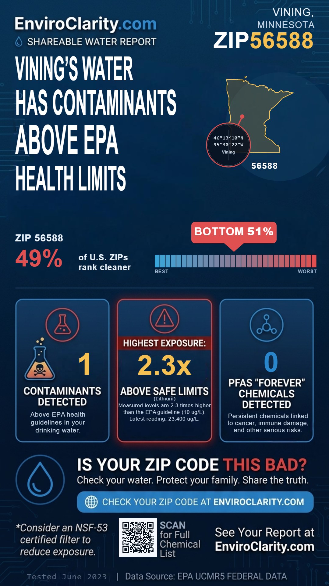 56588 water quality report infographic