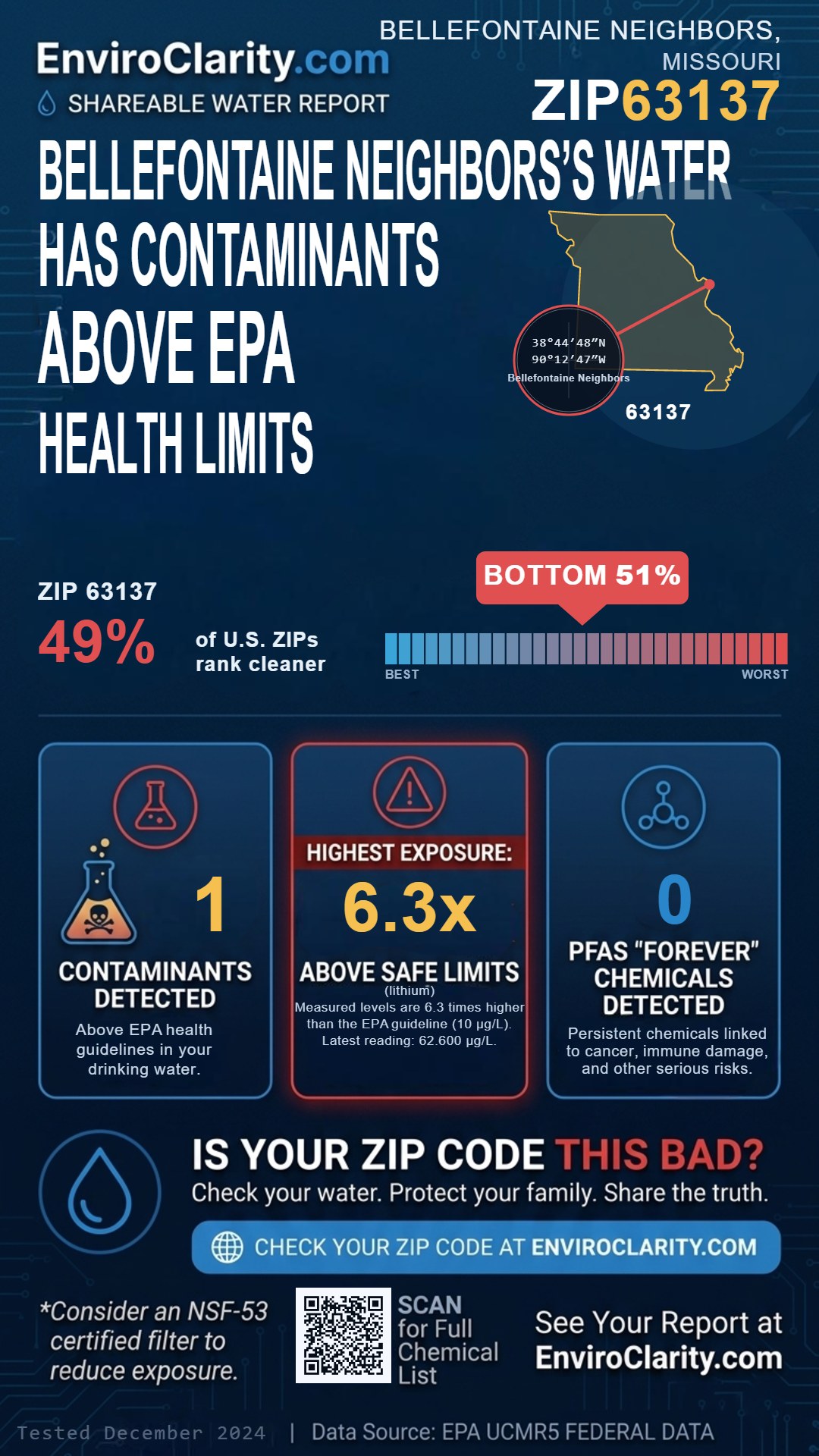 63137 water quality report infographic