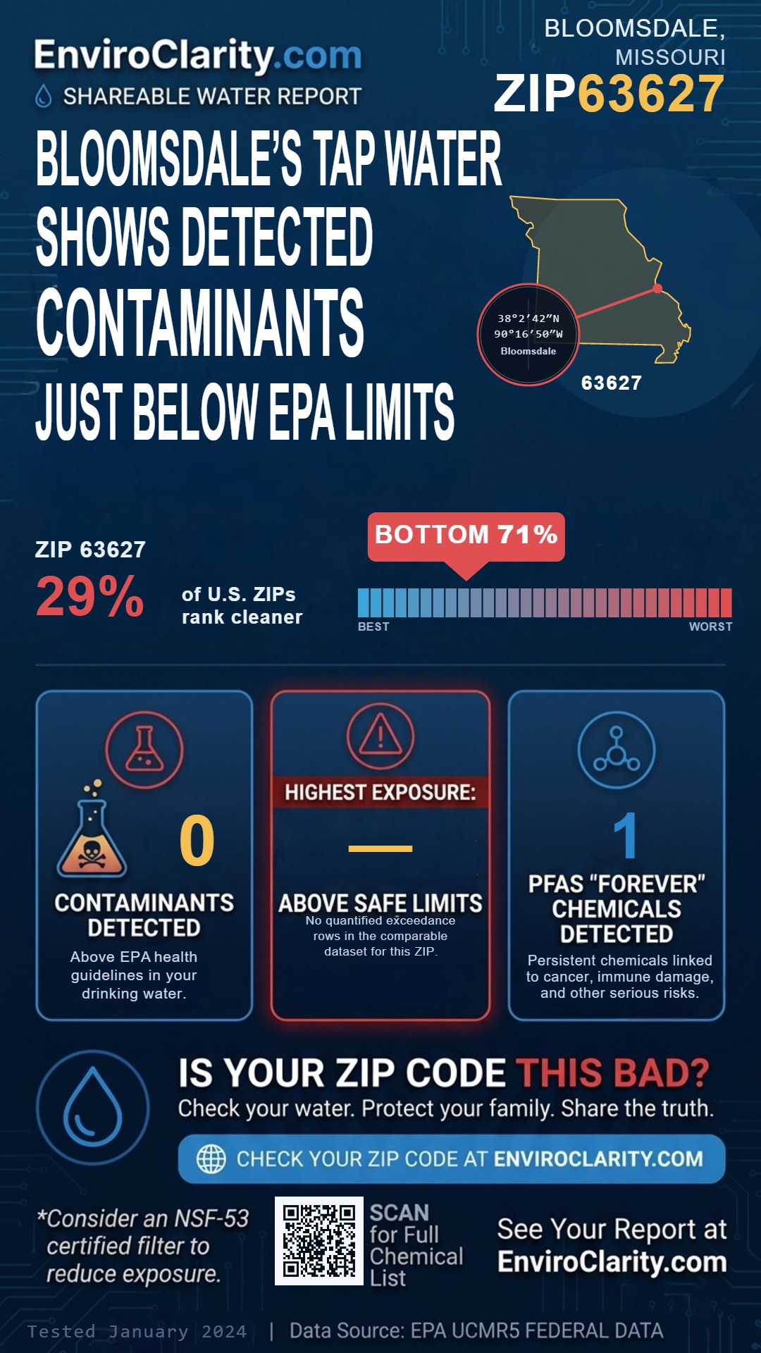 63627 water quality report infographic