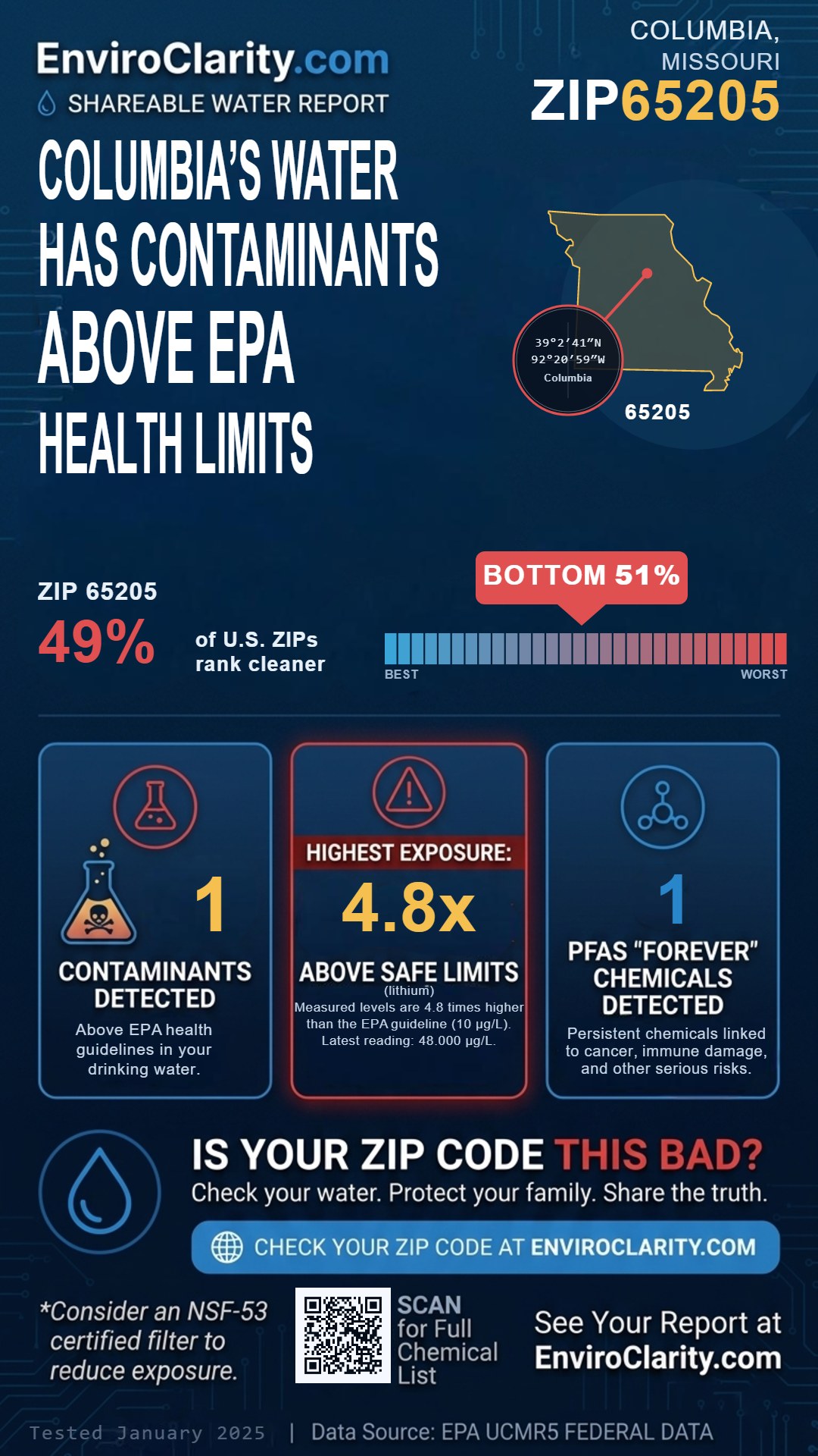 65205 water quality report infographic