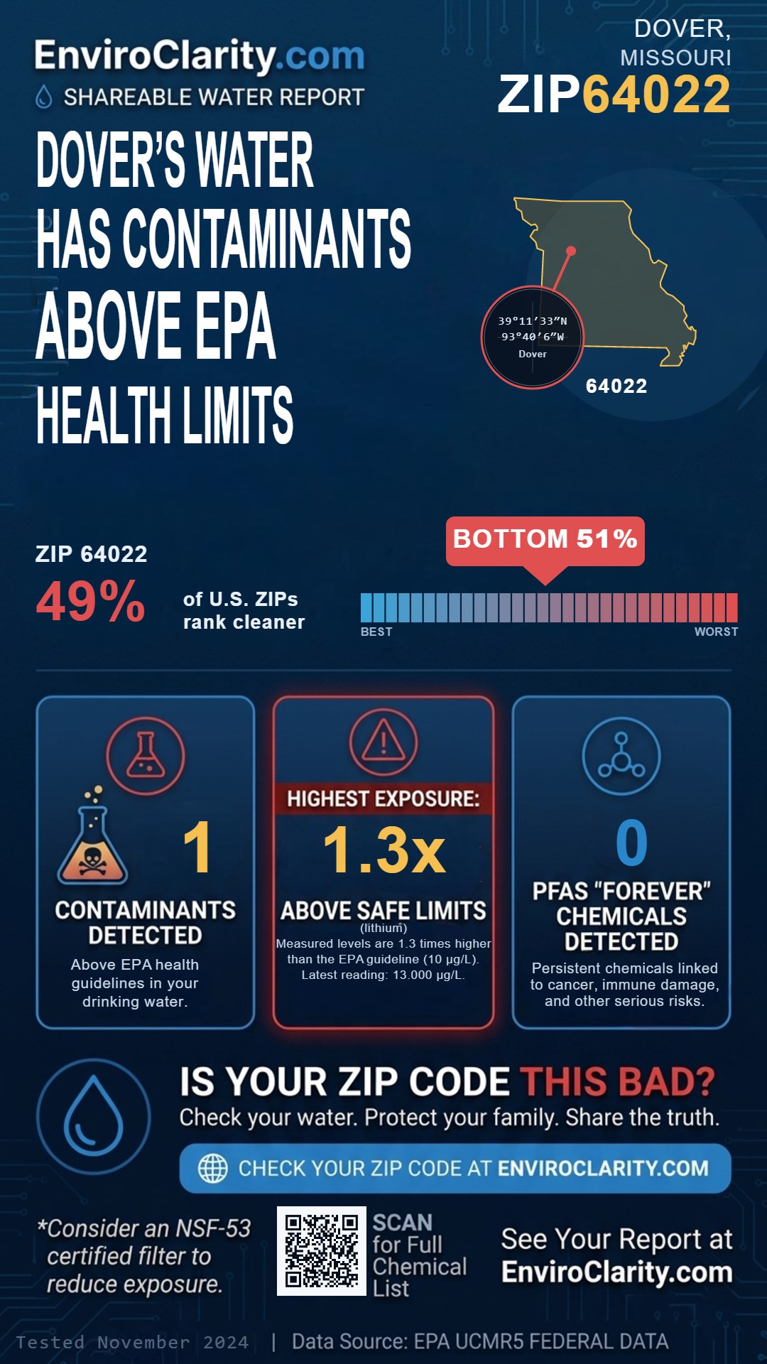 64022 water quality report infographic