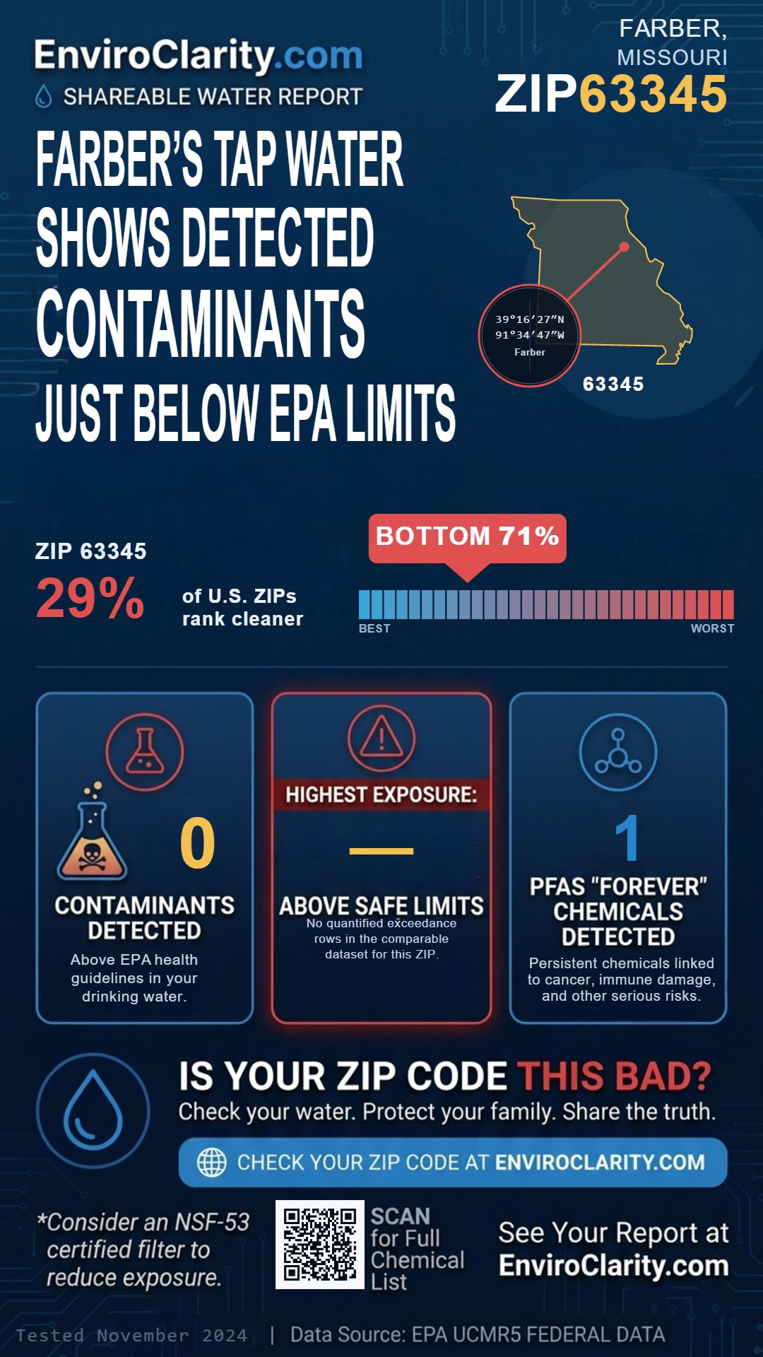 63345 water quality report infographic