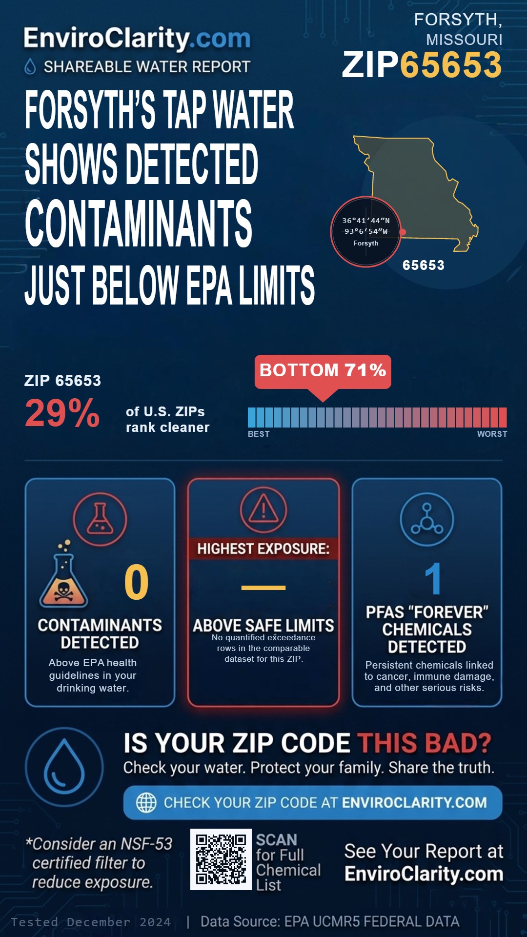 65653 water quality report infographic