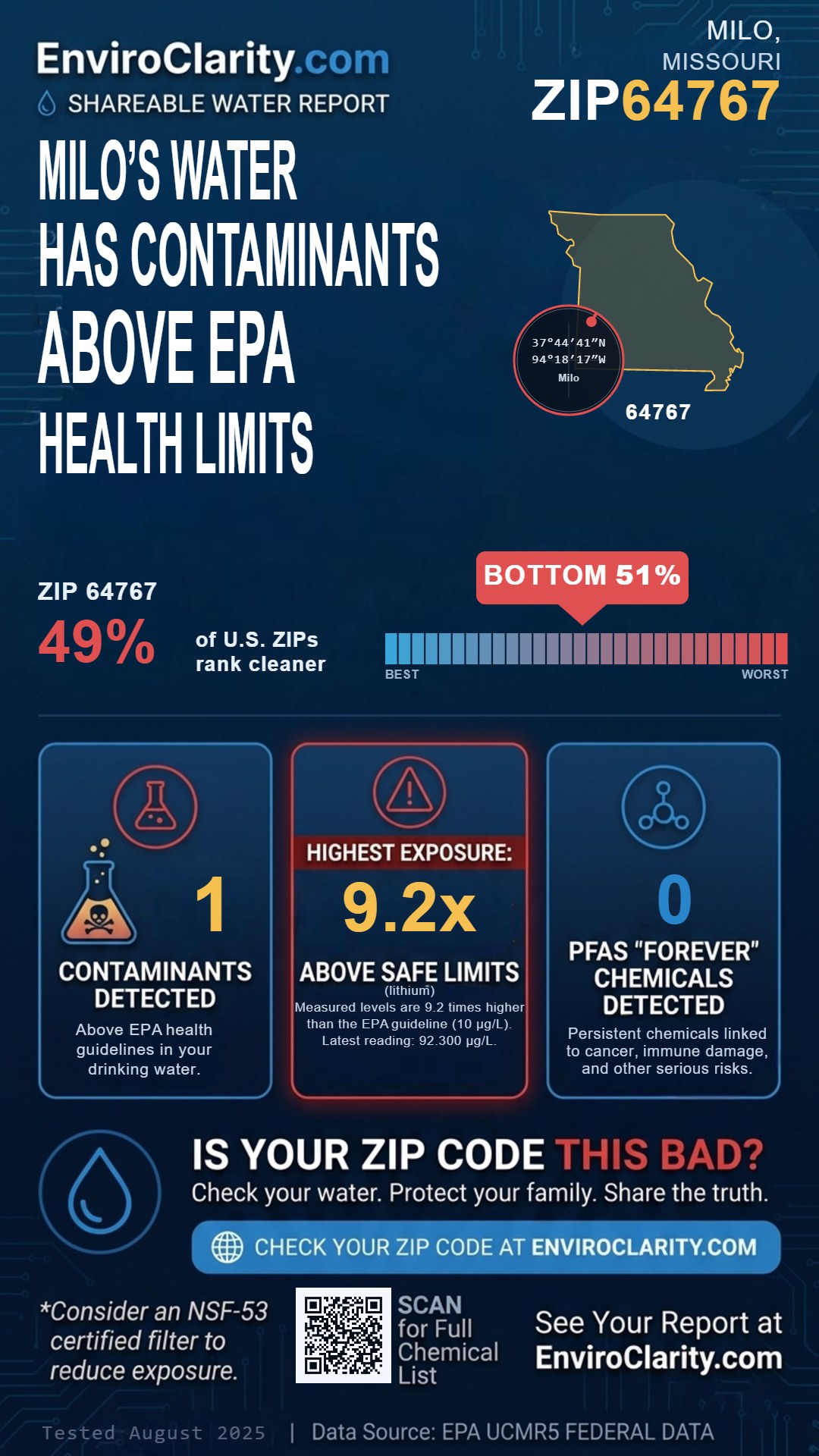 64767 water quality report infographic