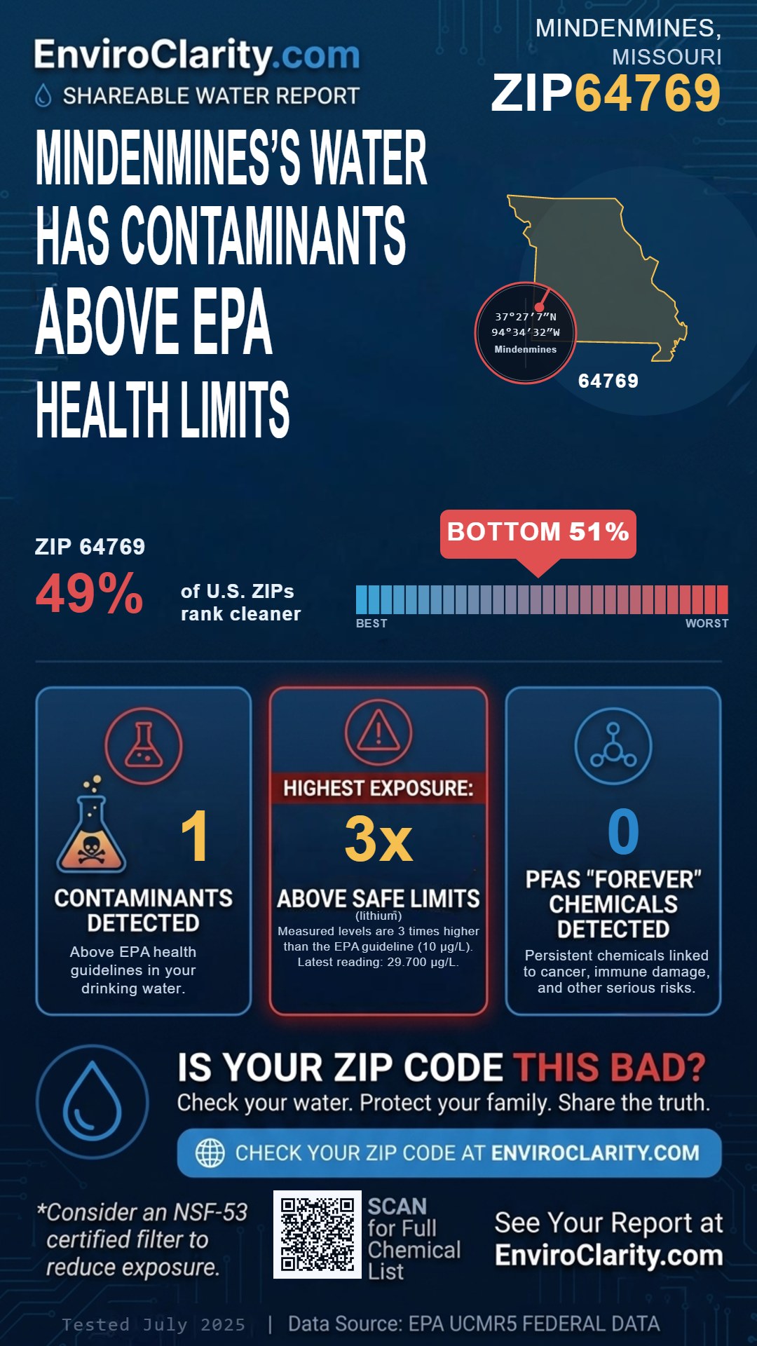 64769 water quality report infographic