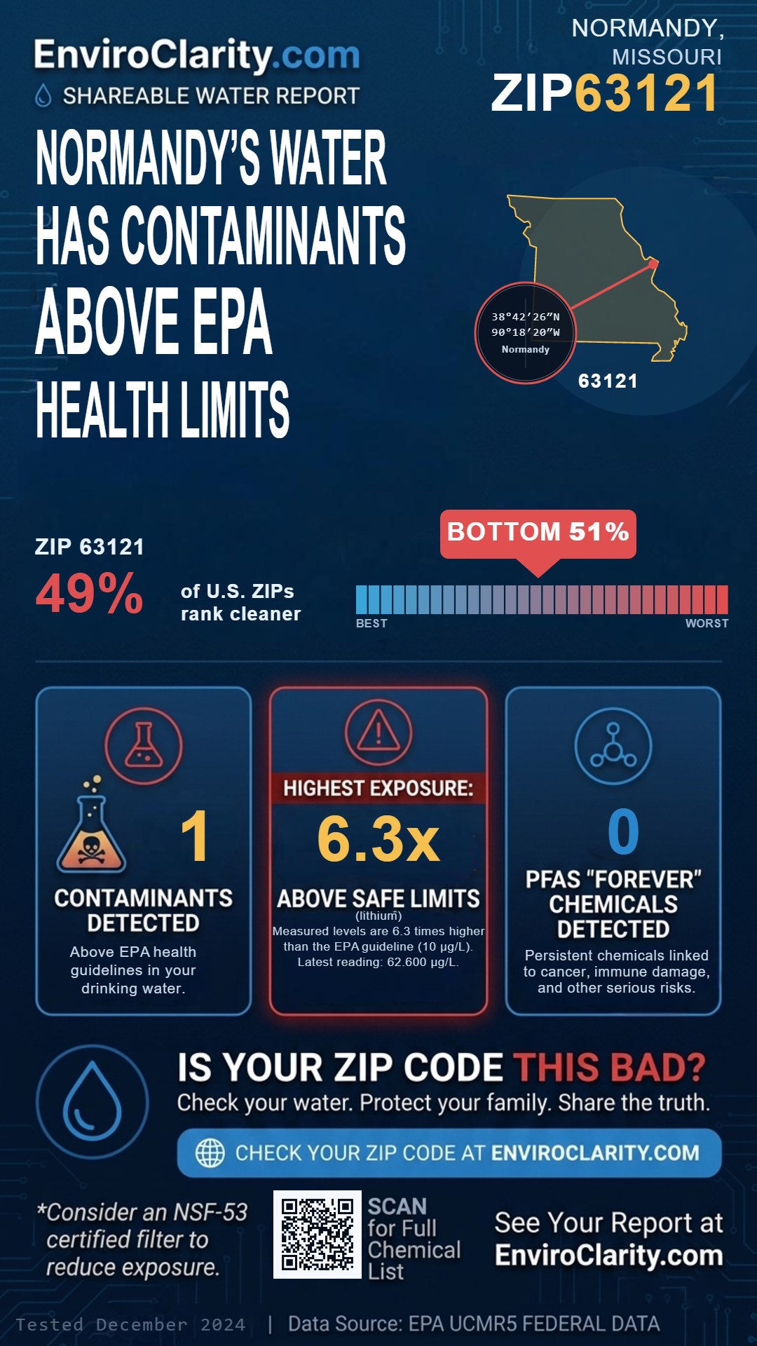63121 water quality report infographic