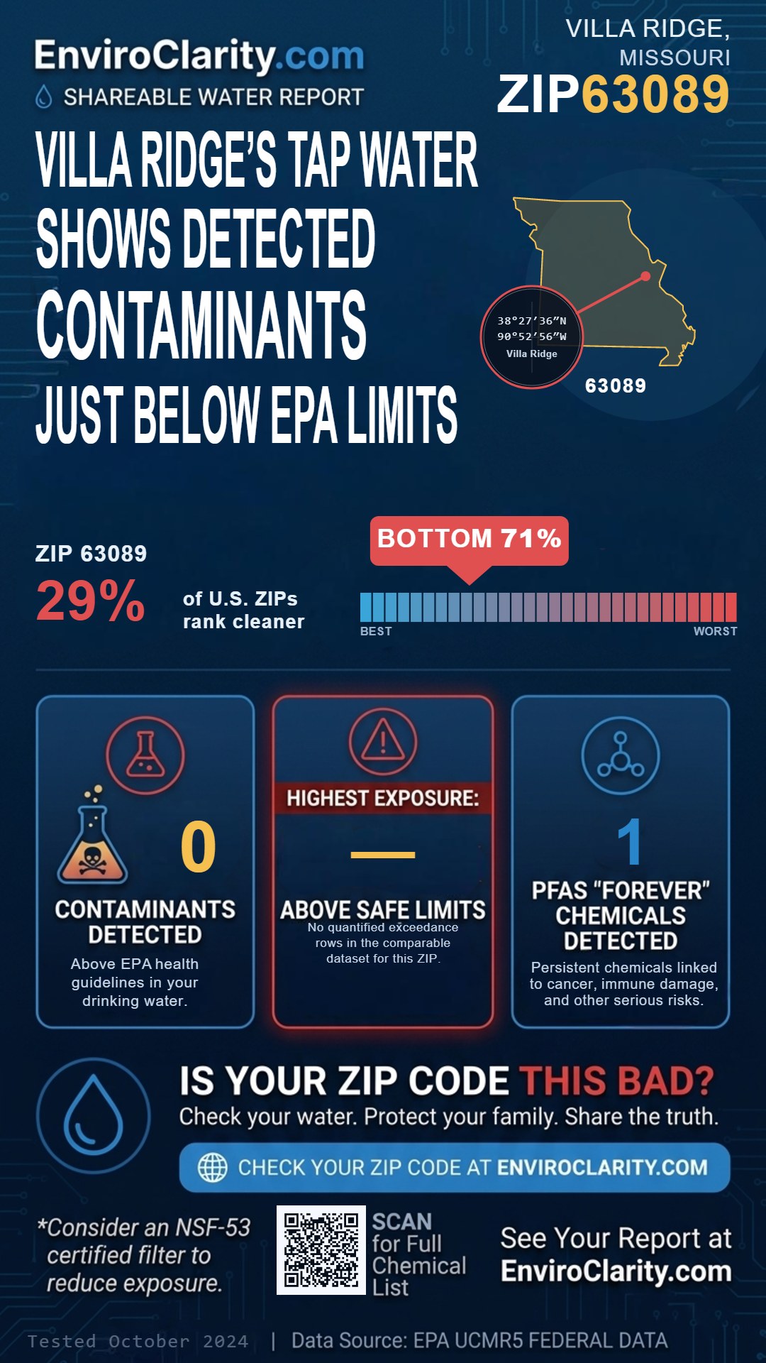 63089 water quality report infographic