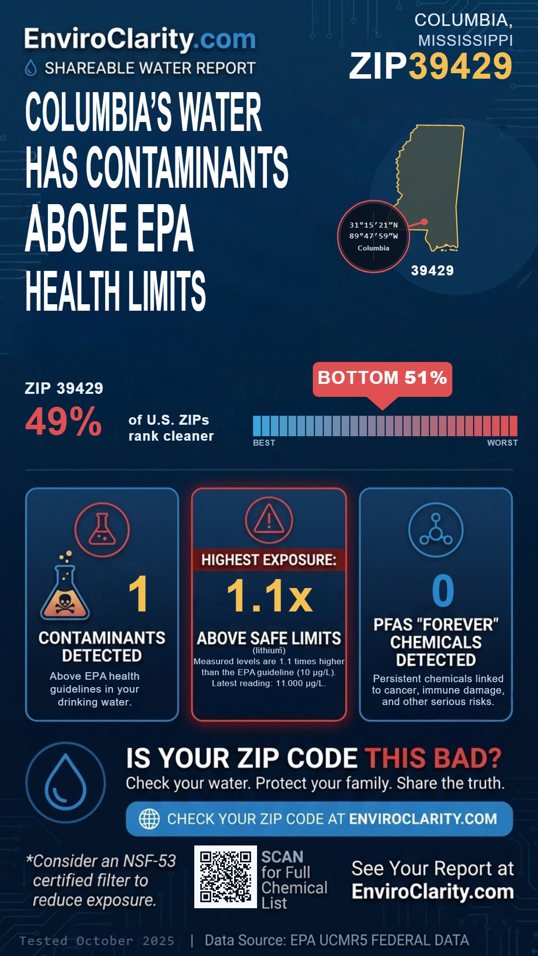 39429 water quality report infographic