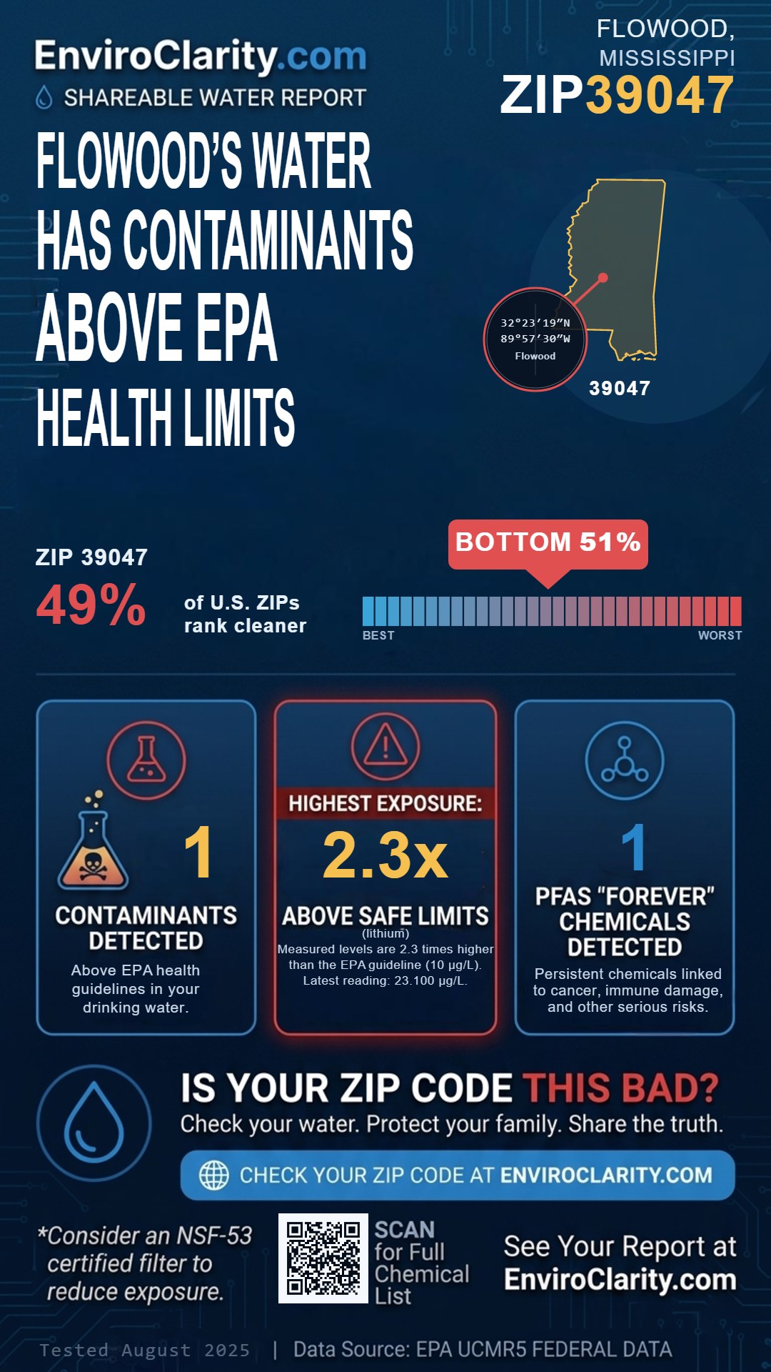 39047 water quality report infographic