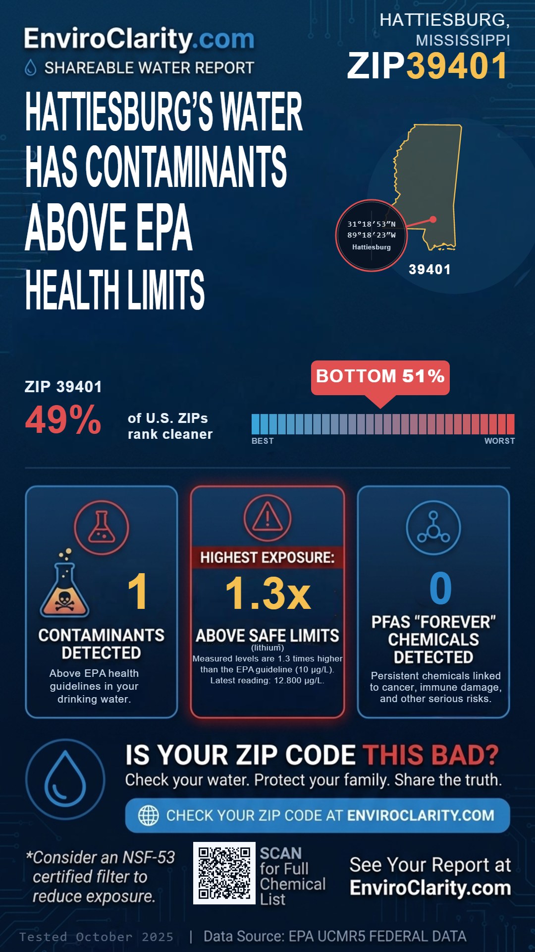 39401 water quality report infographic