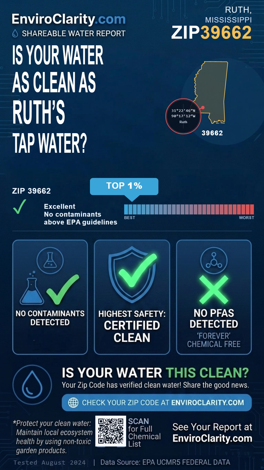 39662 water quality report infographic
