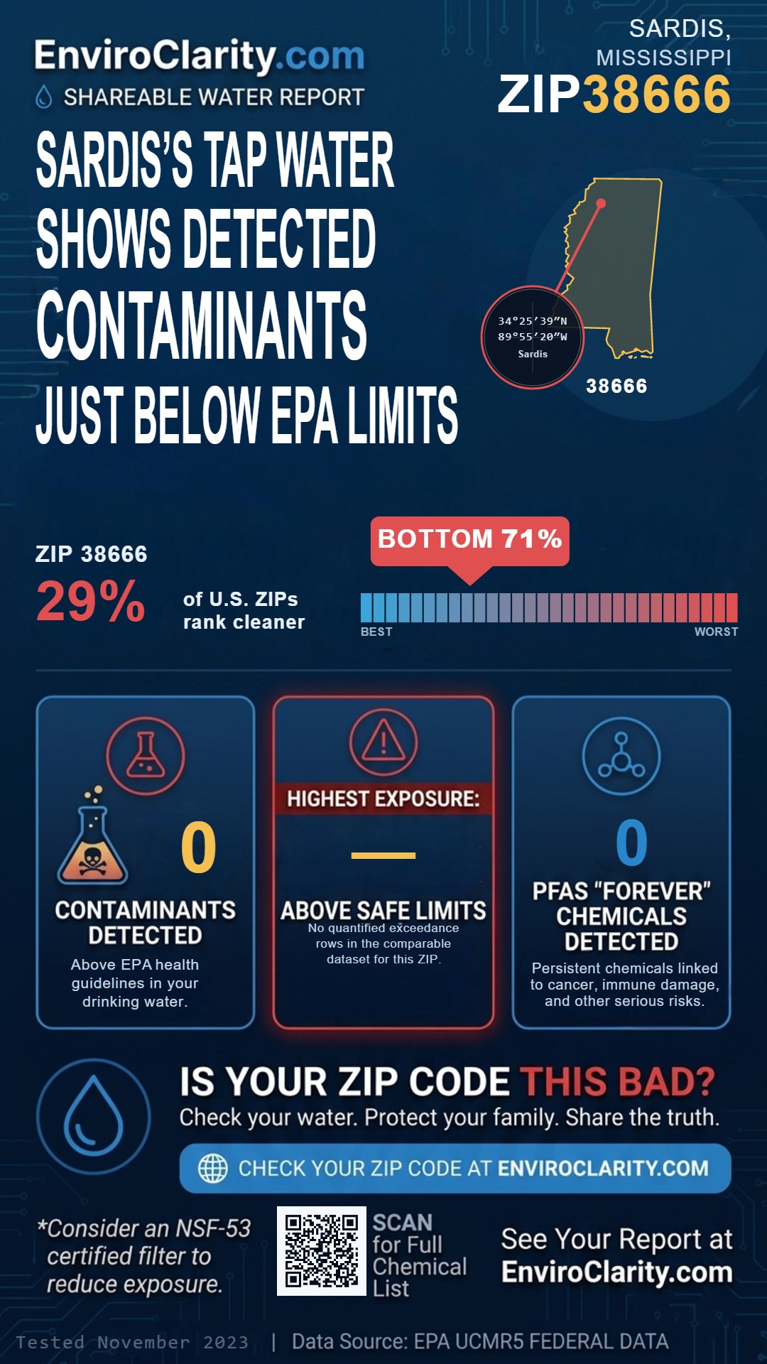 38666 water quality report infographic