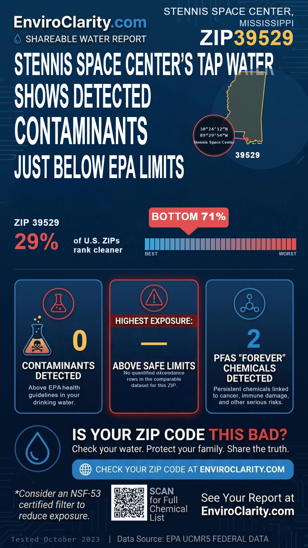39529 water quality report infographic