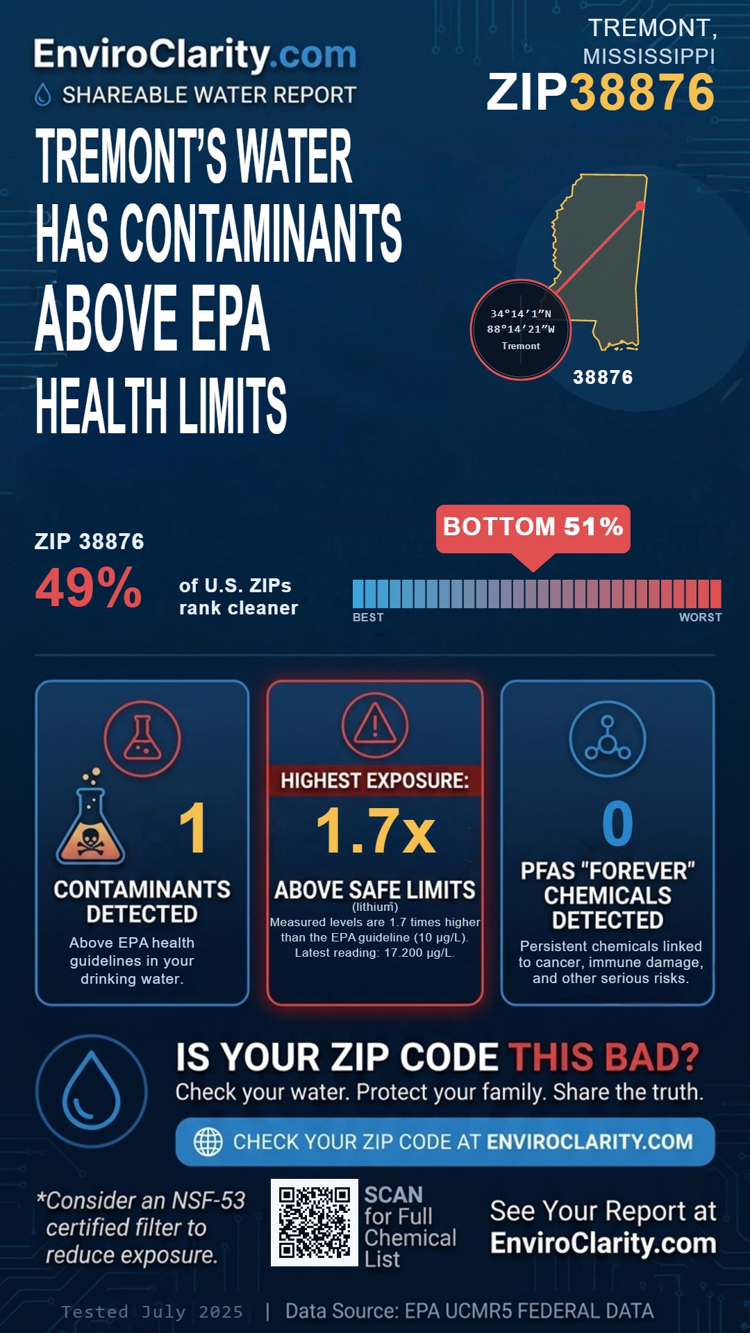 38876 water quality report infographic