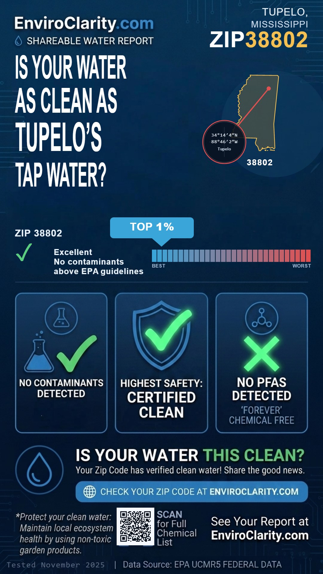 38802 water quality report infographic