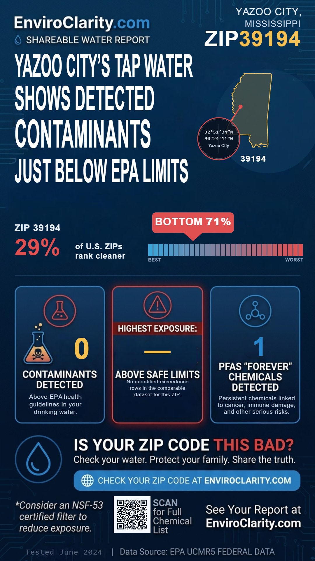 39194 water quality report infographic