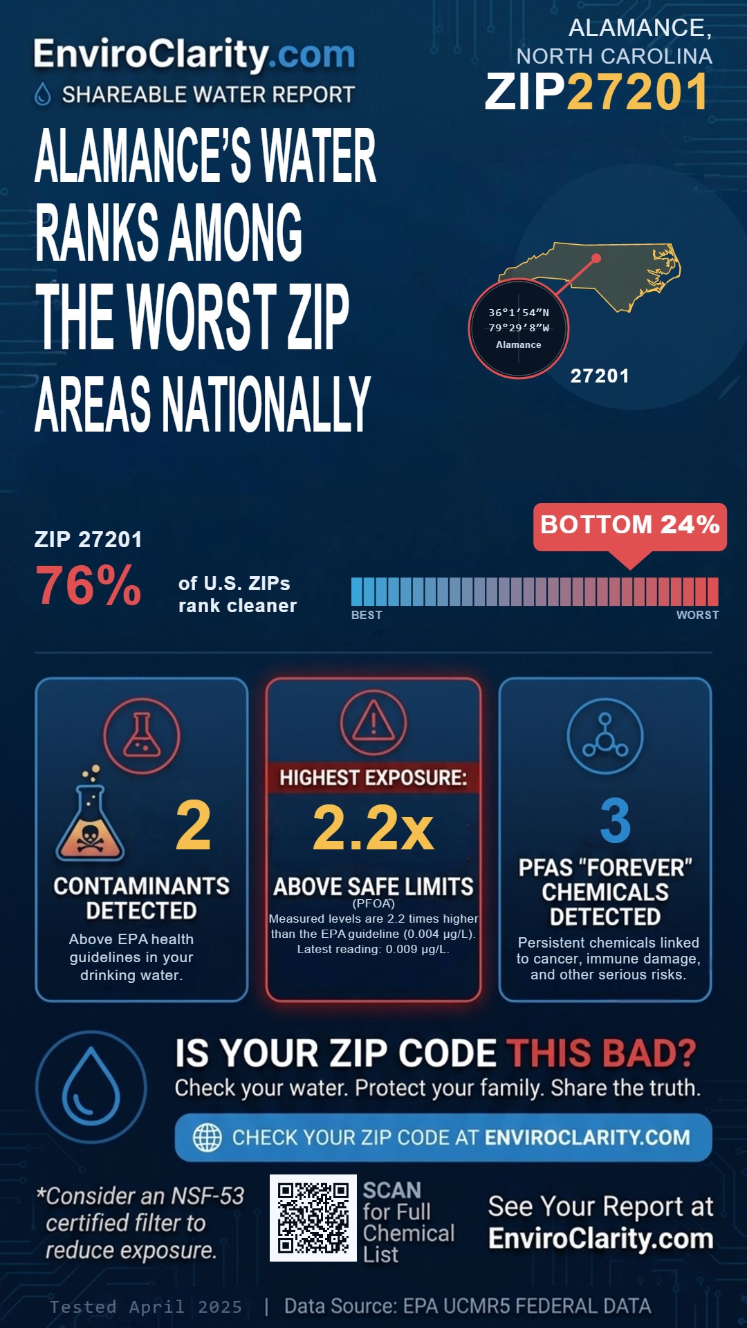 27201 water quality report infographic