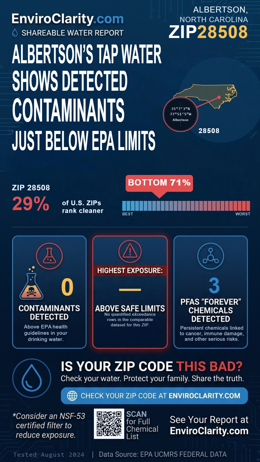 28508 water quality report infographic