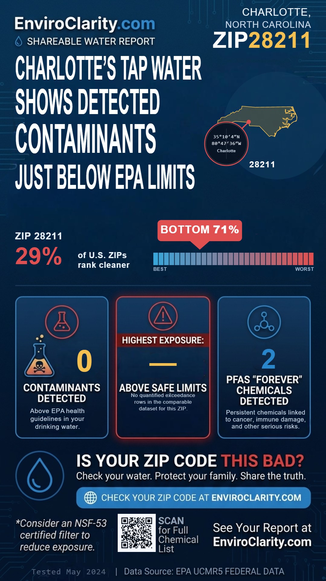 28211 water quality report infographic