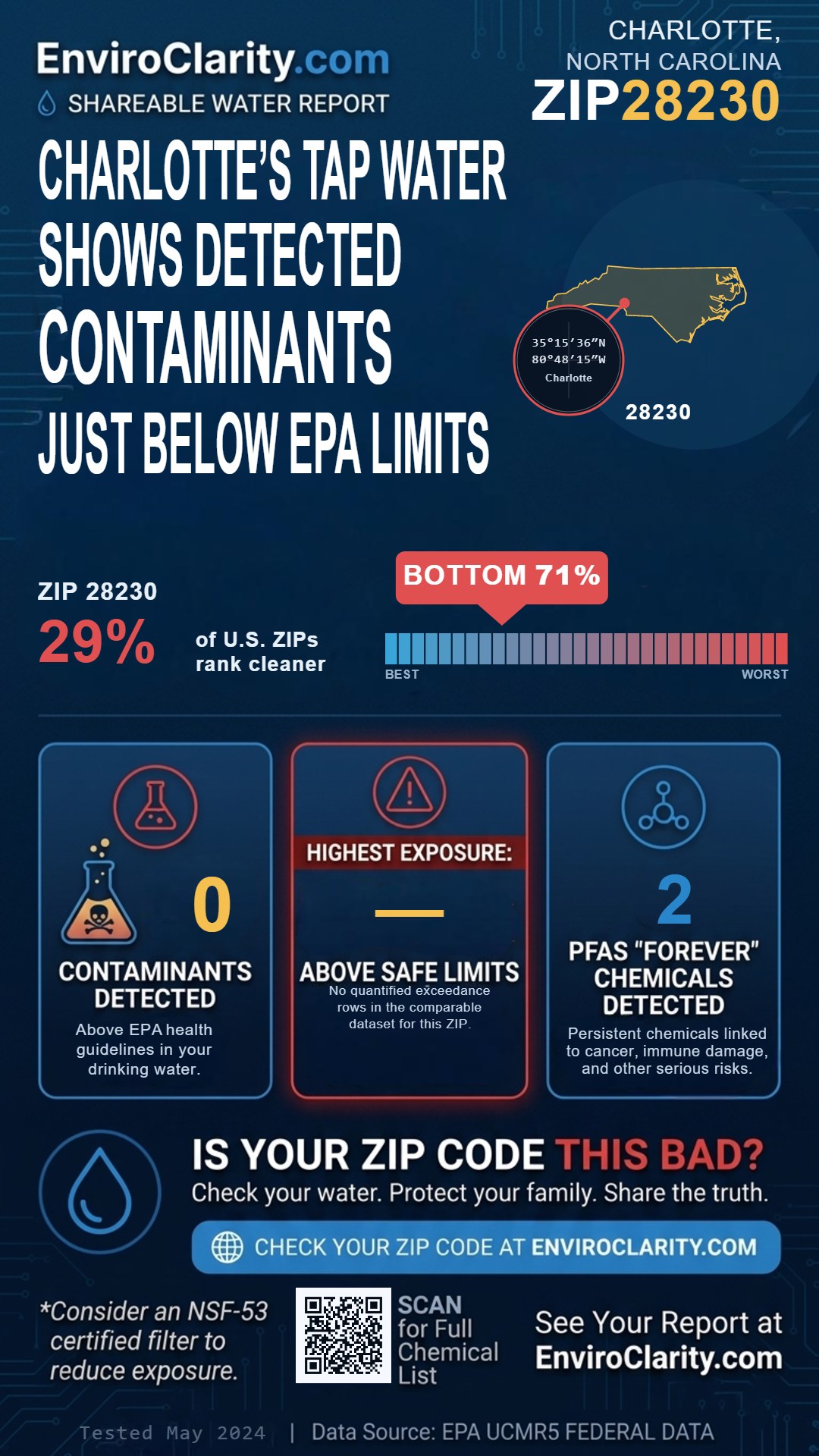 28230 water quality report infographic