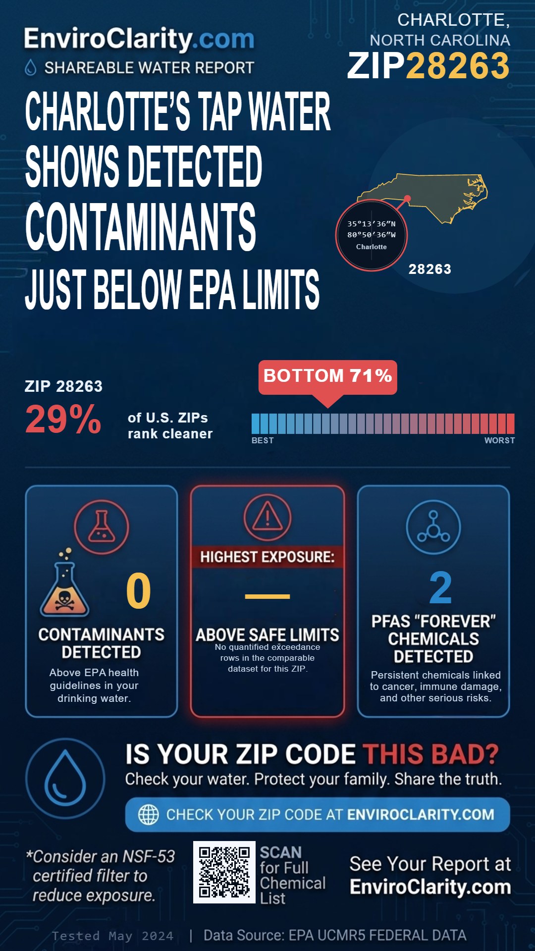 28263 water quality report infographic