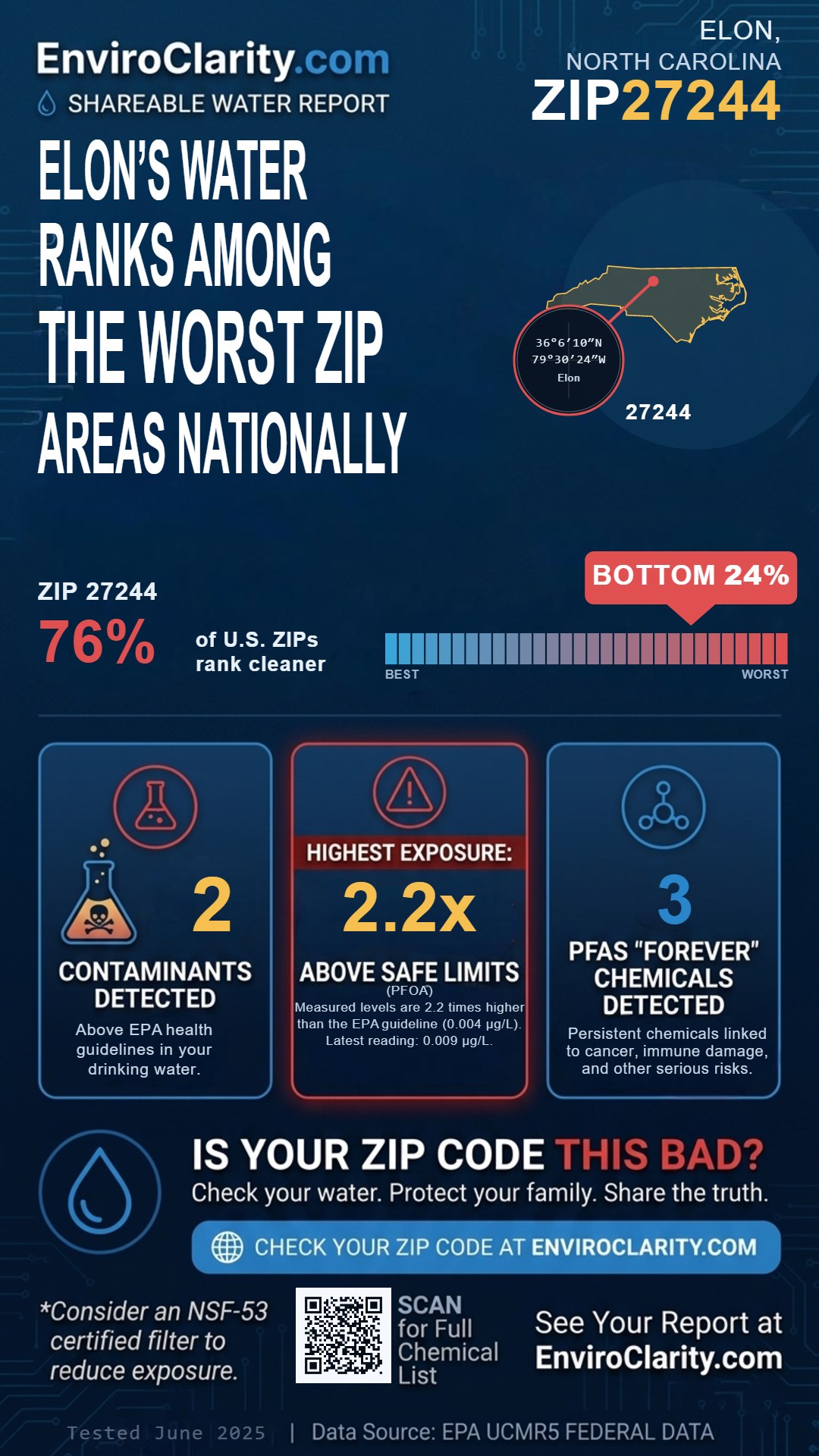 27244 water quality report infographic
