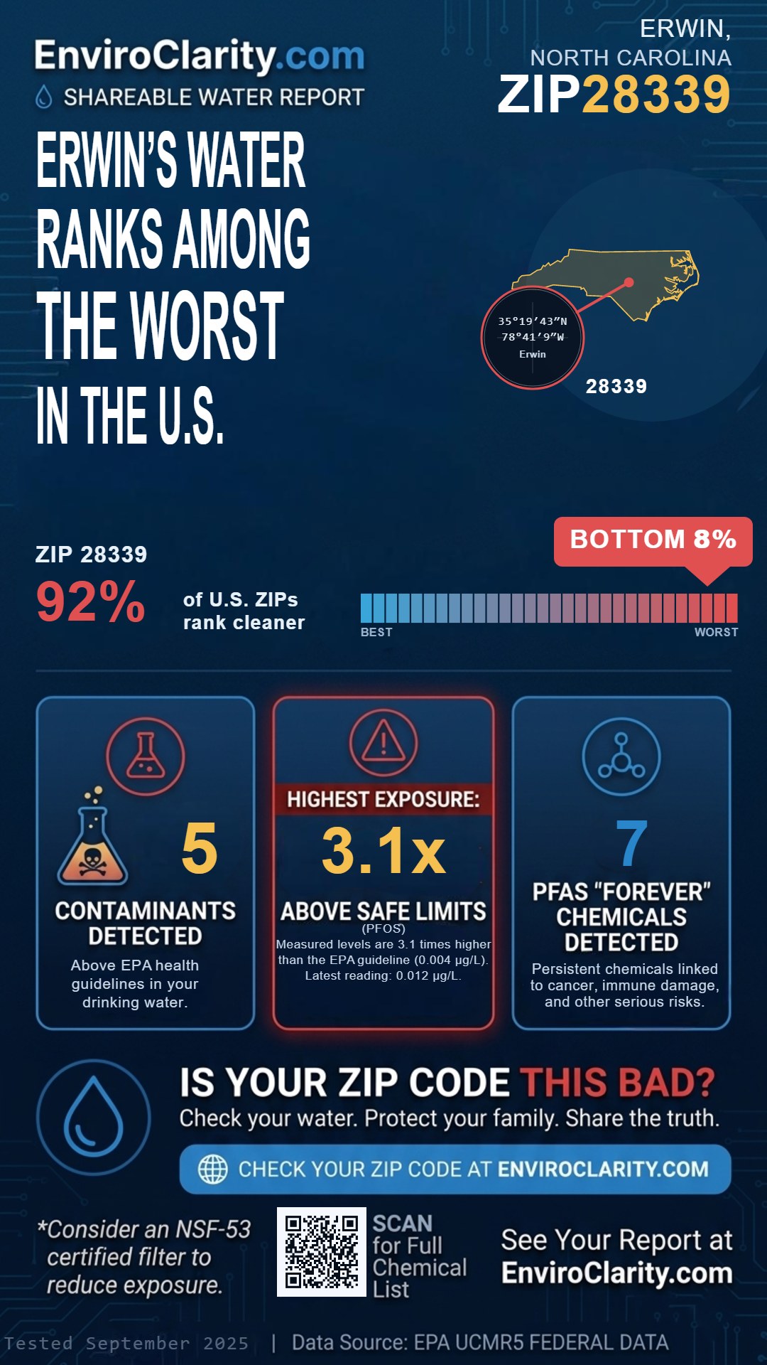 28339 water quality report infographic