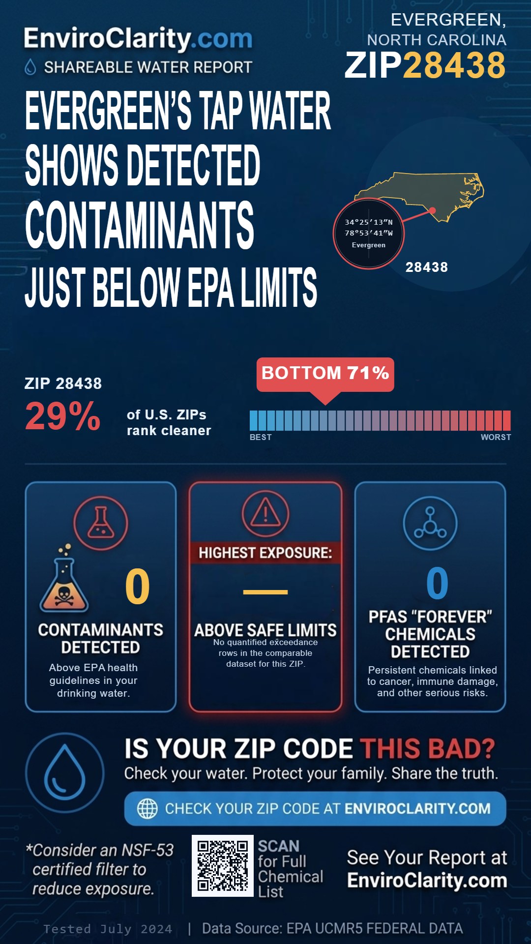 28438 water quality report infographic