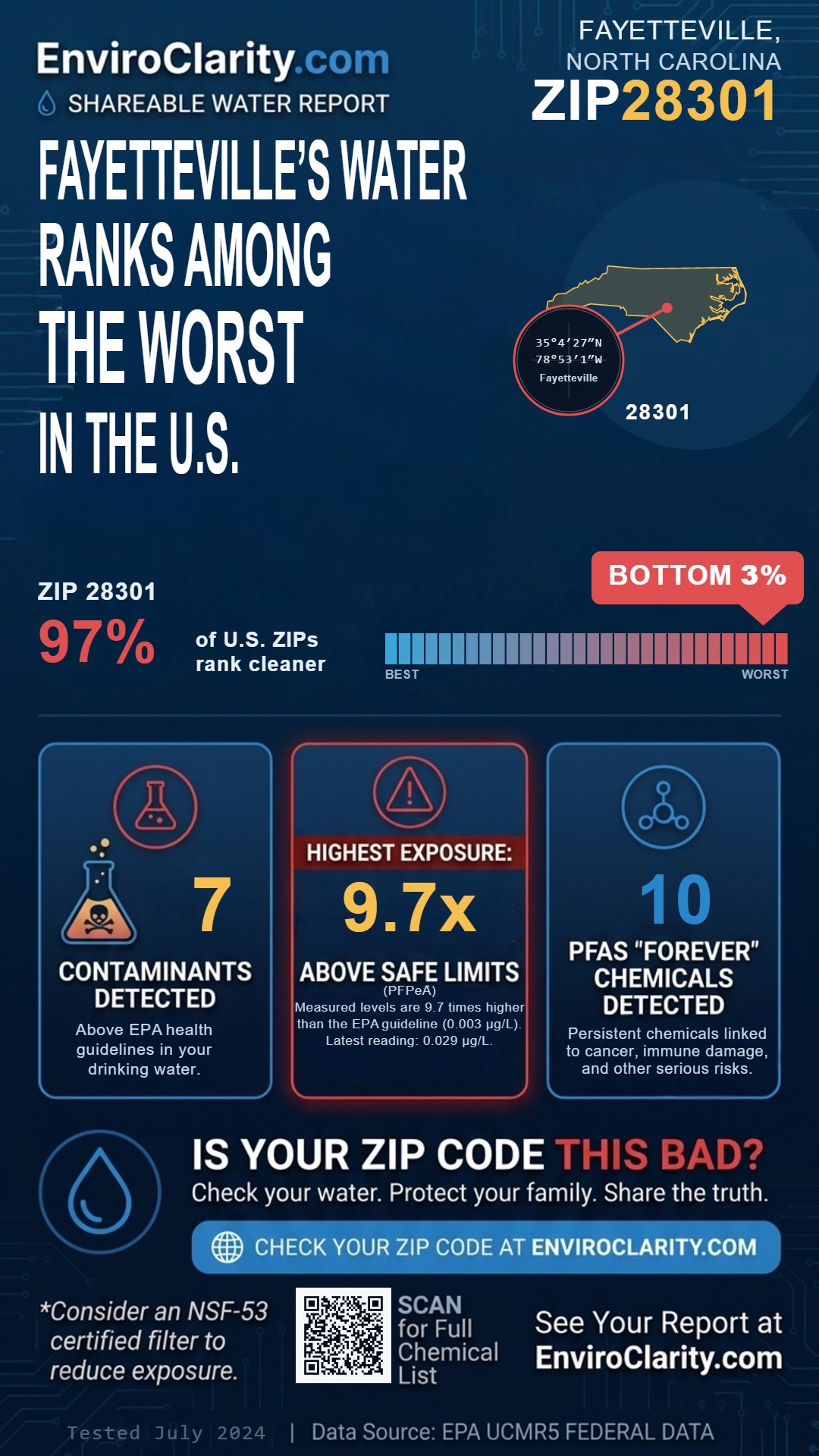 28301 water quality report infographic